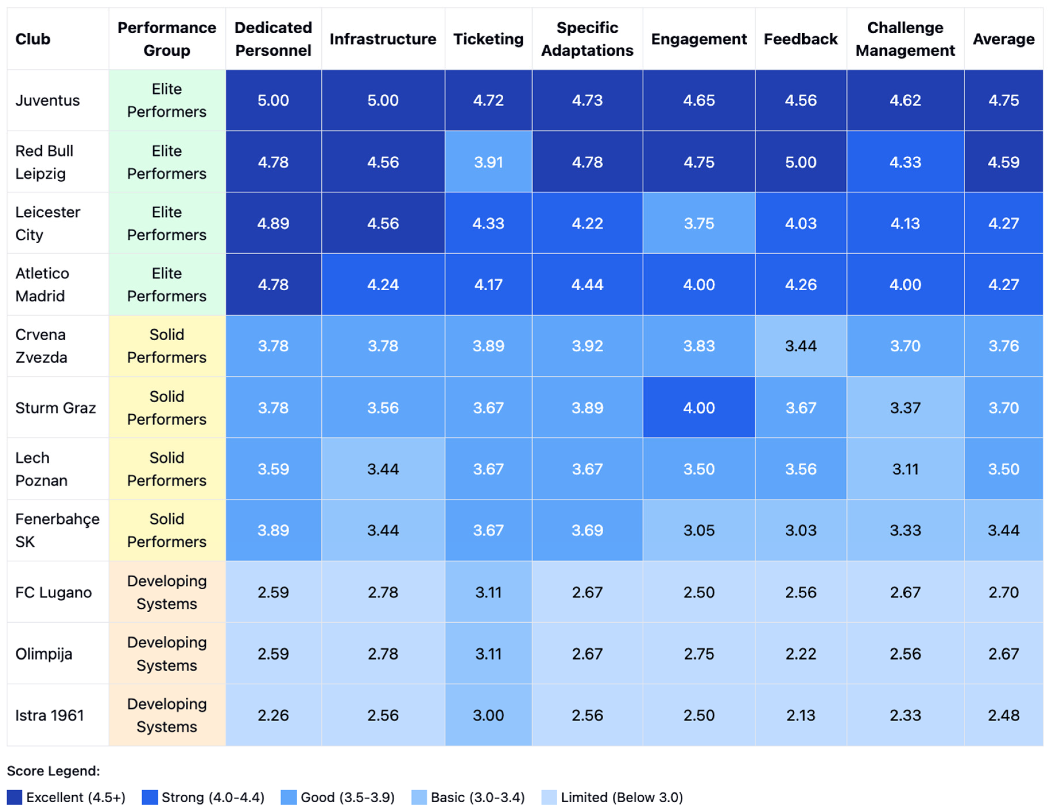 Societies 15 00031 g004