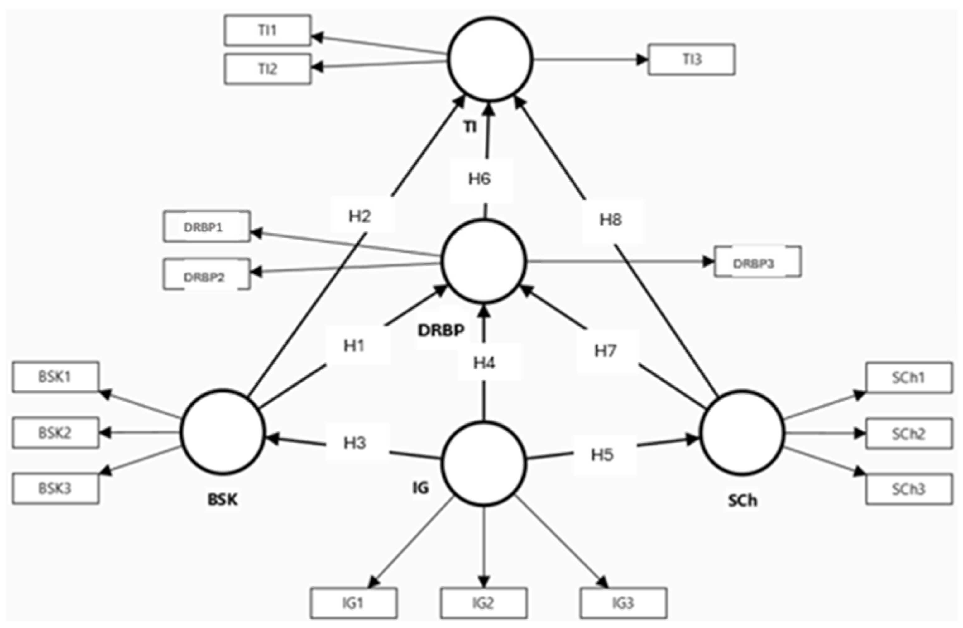 Societies 15 00032 g001