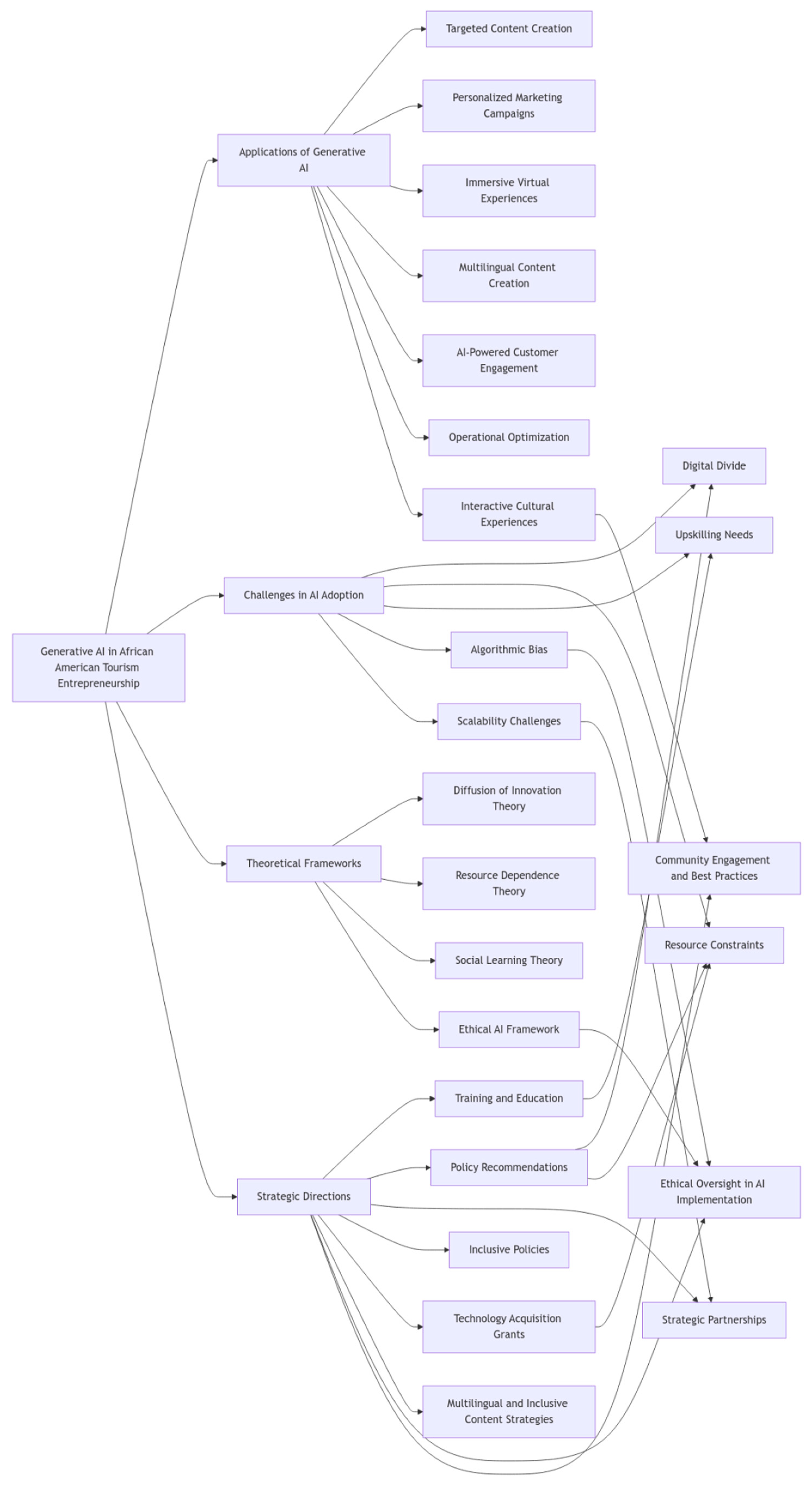 Societies 15 00034 g001