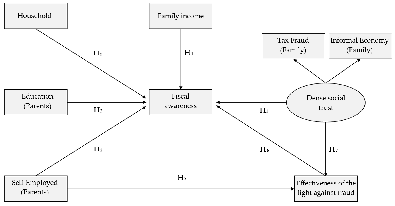 Societies 15 00039 g001 Societies 15 00039 g001
