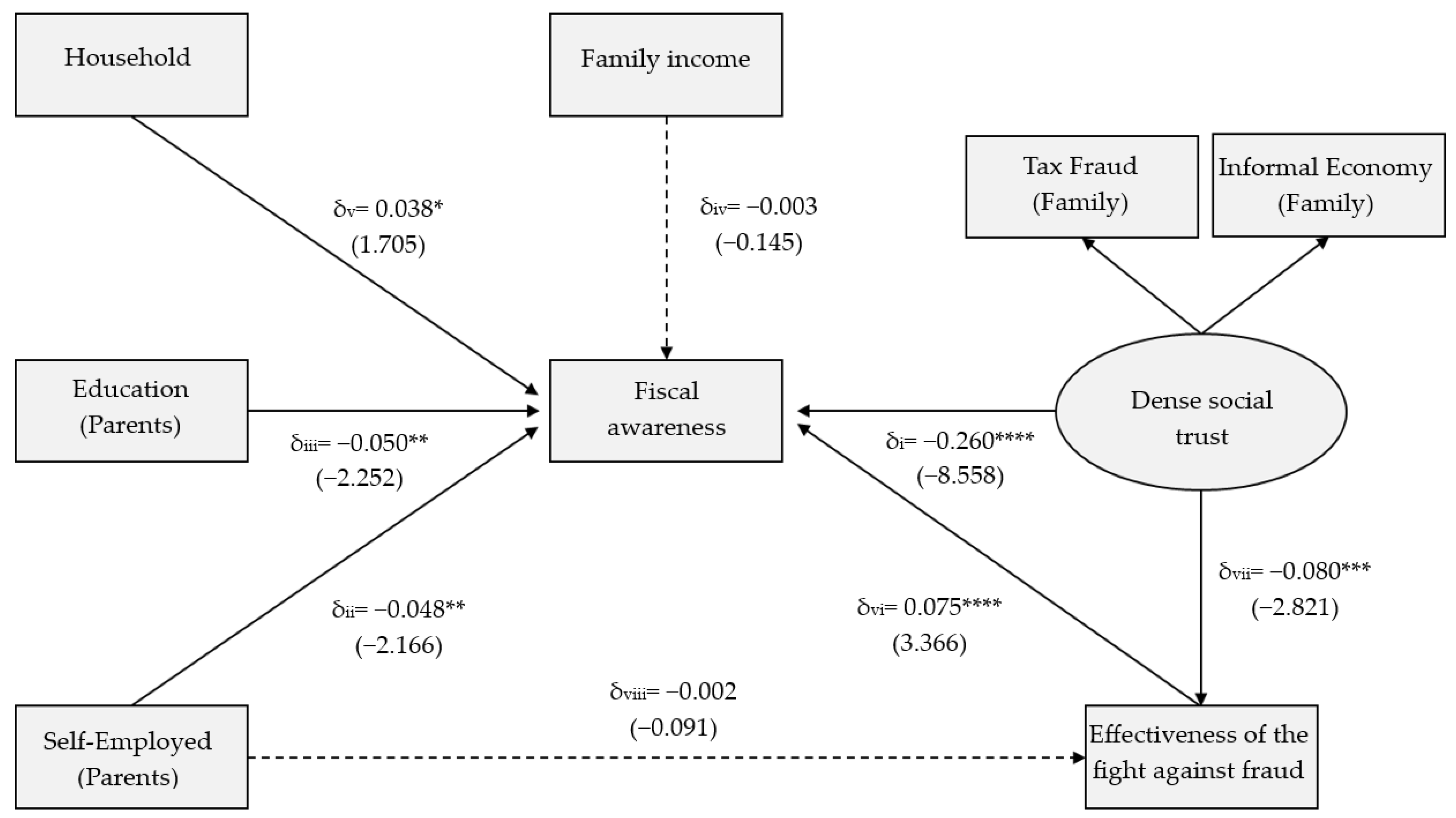 Societies 15 00039 g002 Societies 15 00039 g002