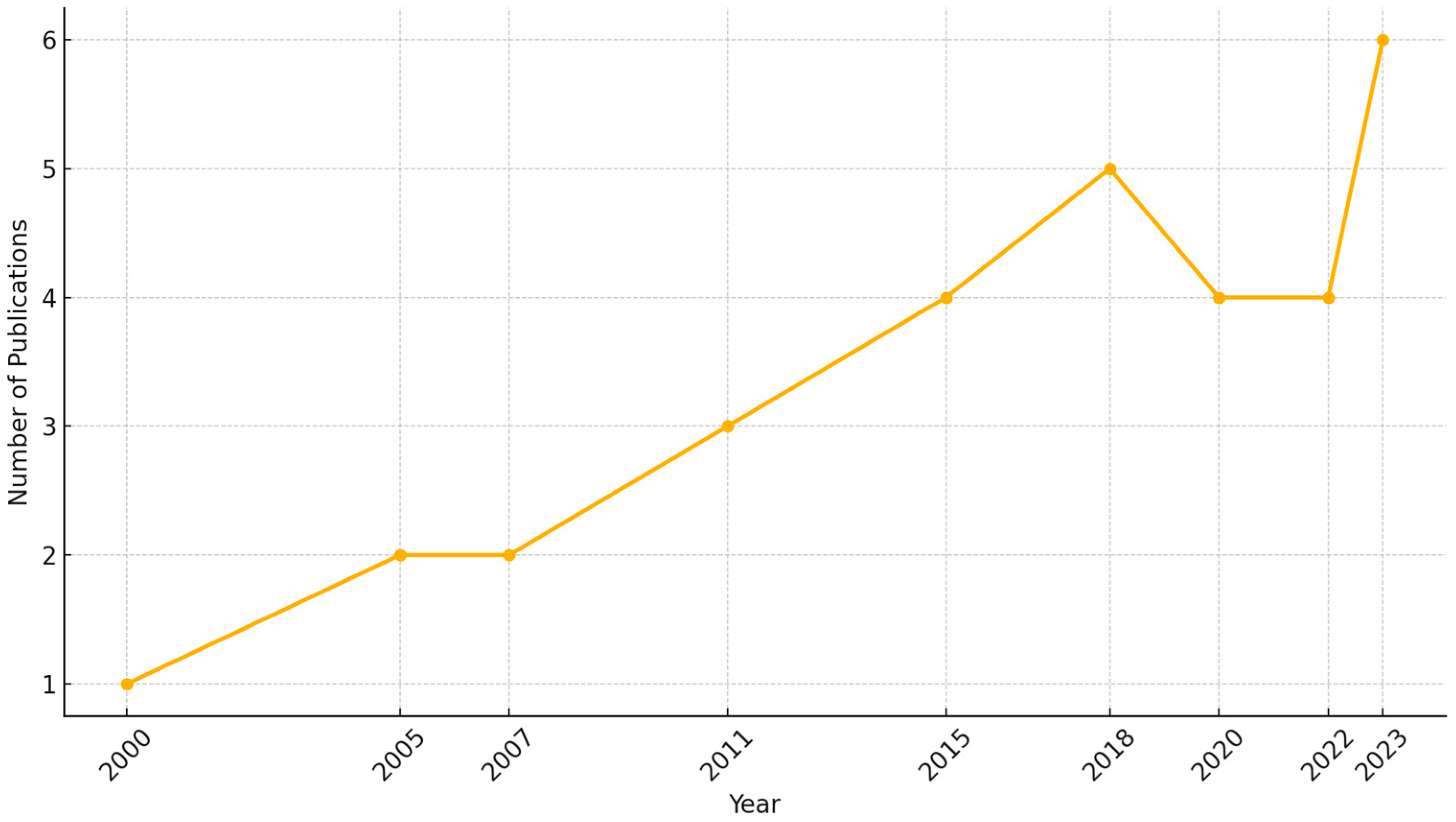 Societies 15 00040 g001