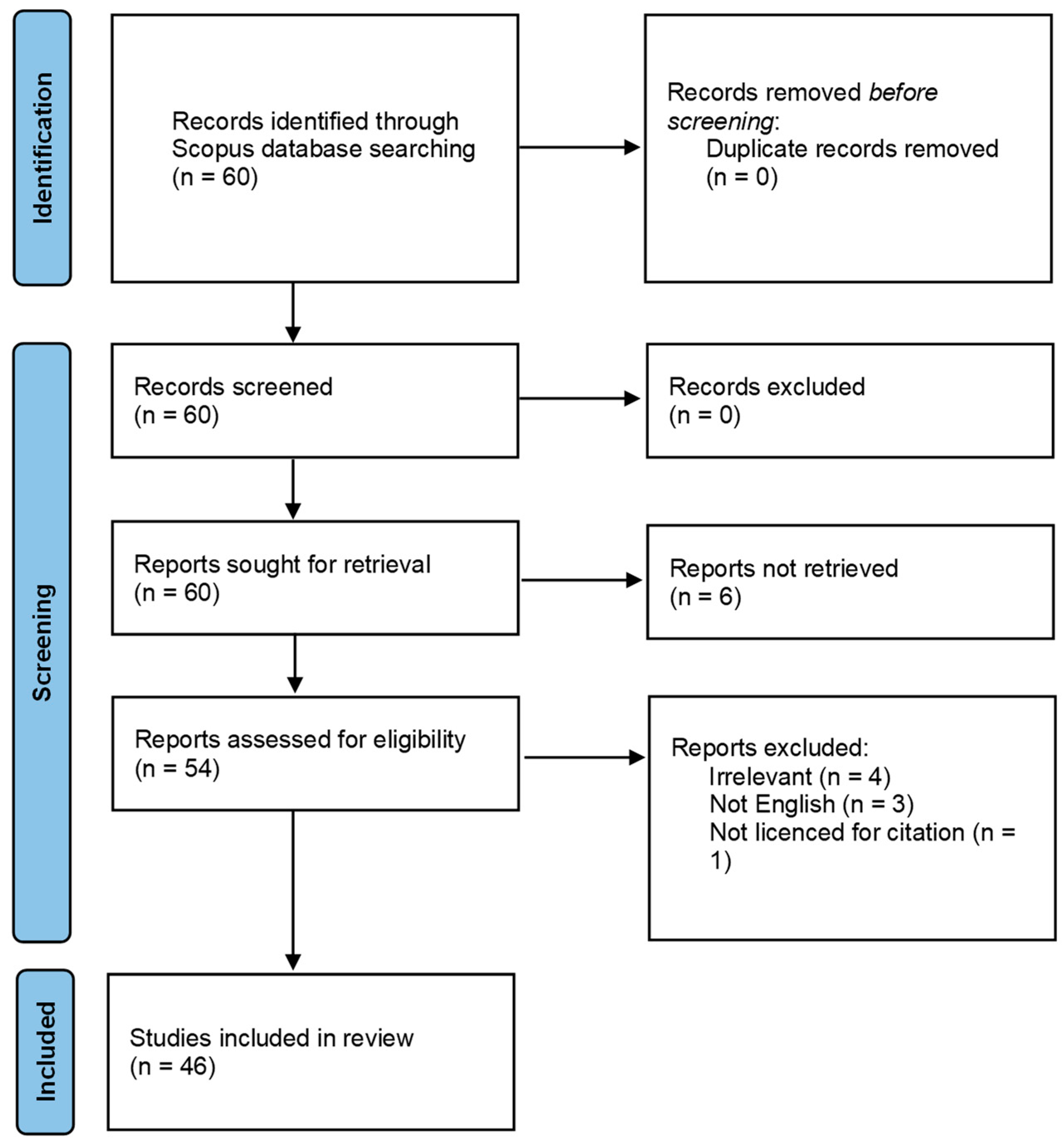 Societies 15 00040 g002