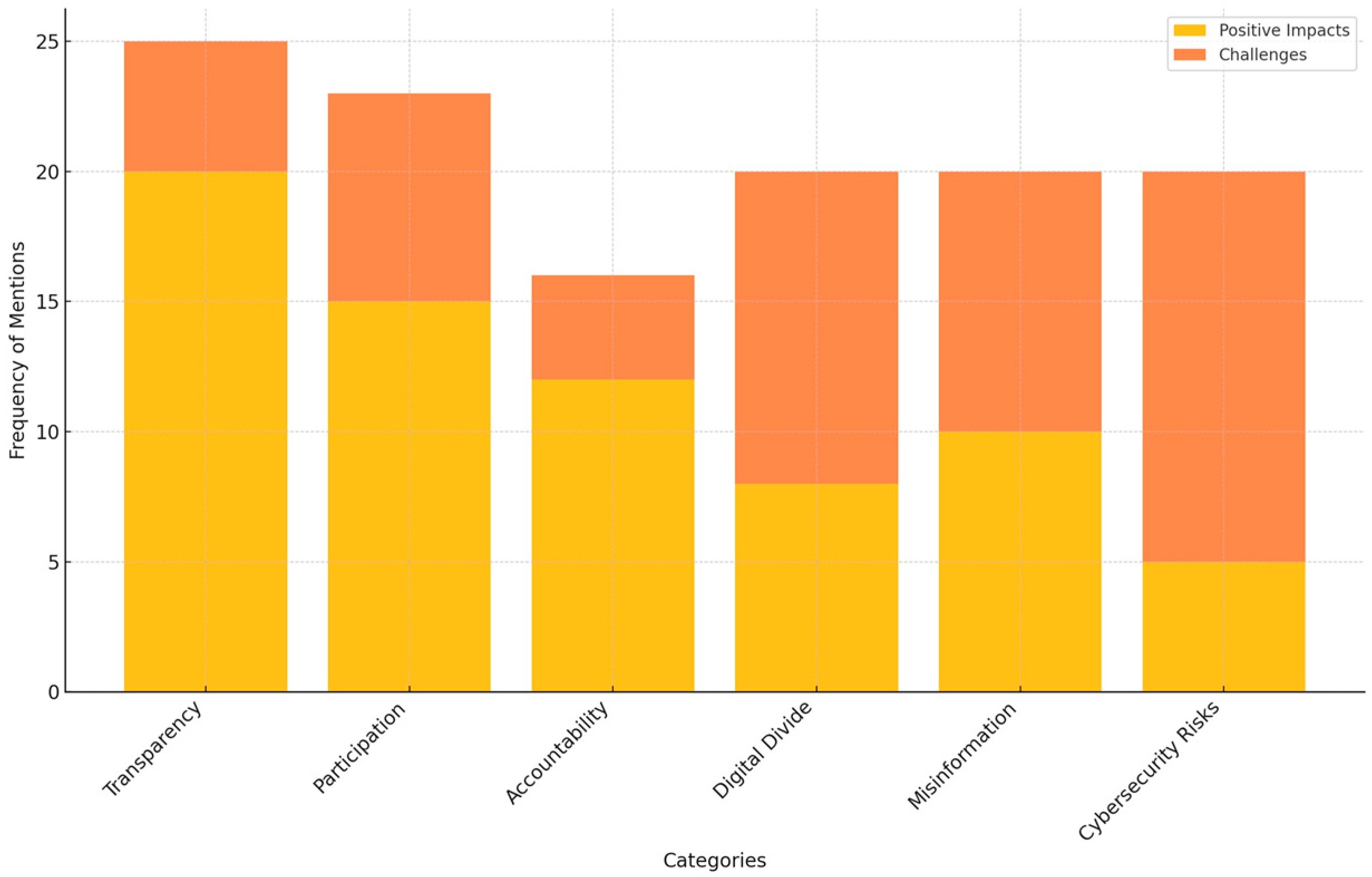 Societies 15 00040 g004