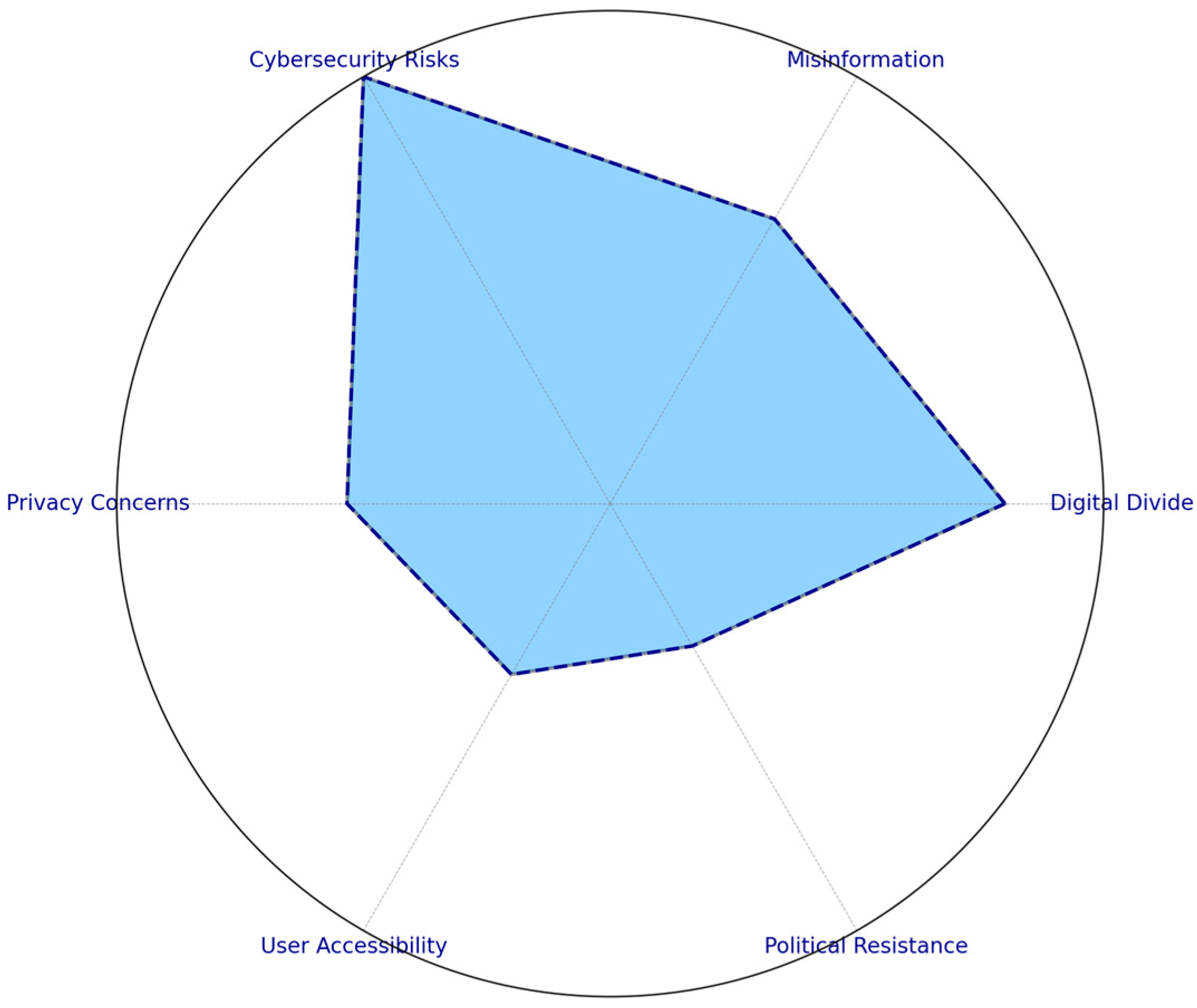 Societies 15 00040 g005