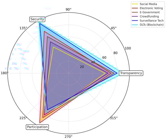 Societies 15 00040 g006