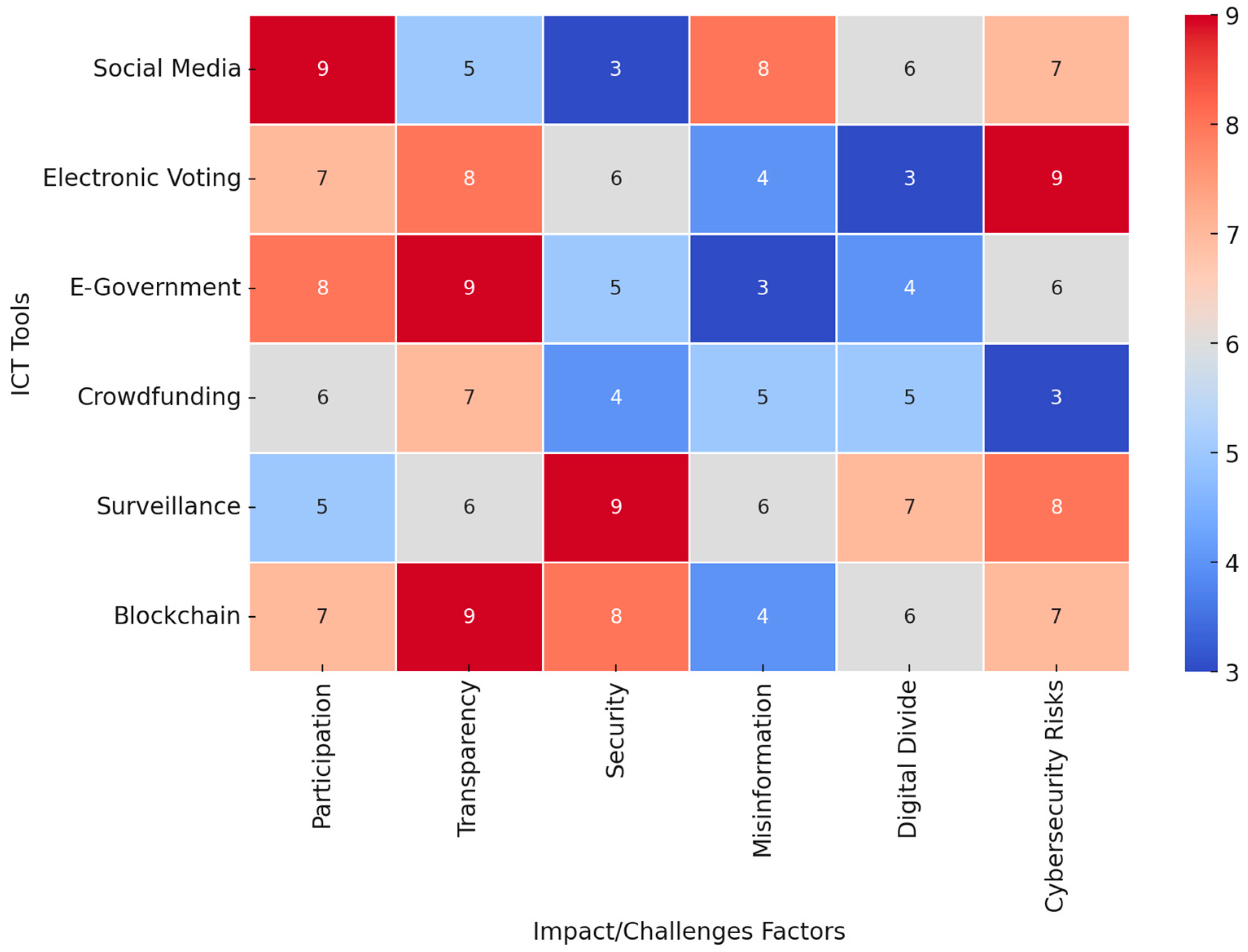 Societies 15 00040 g007