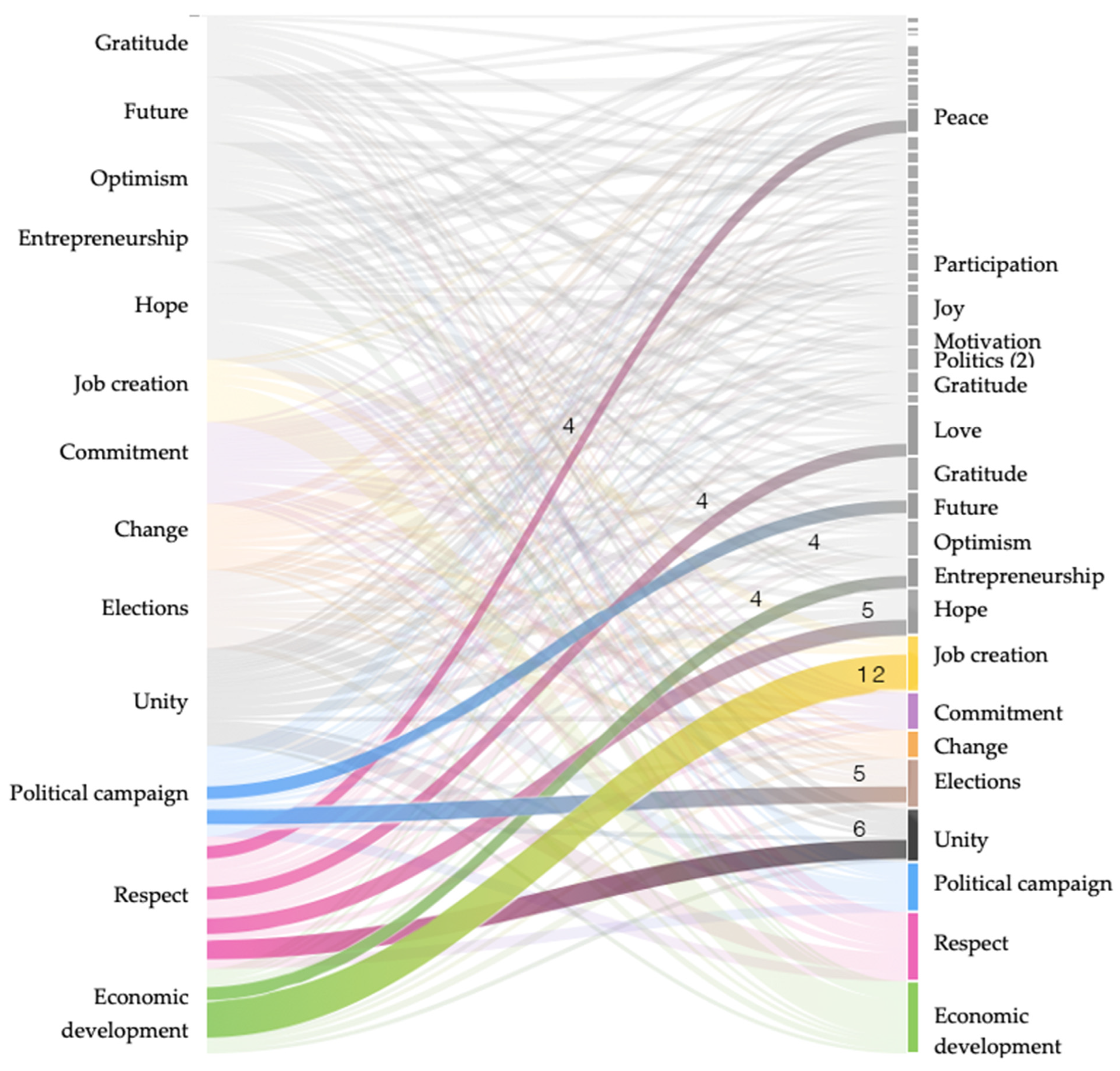 Societies 15 00041 g002