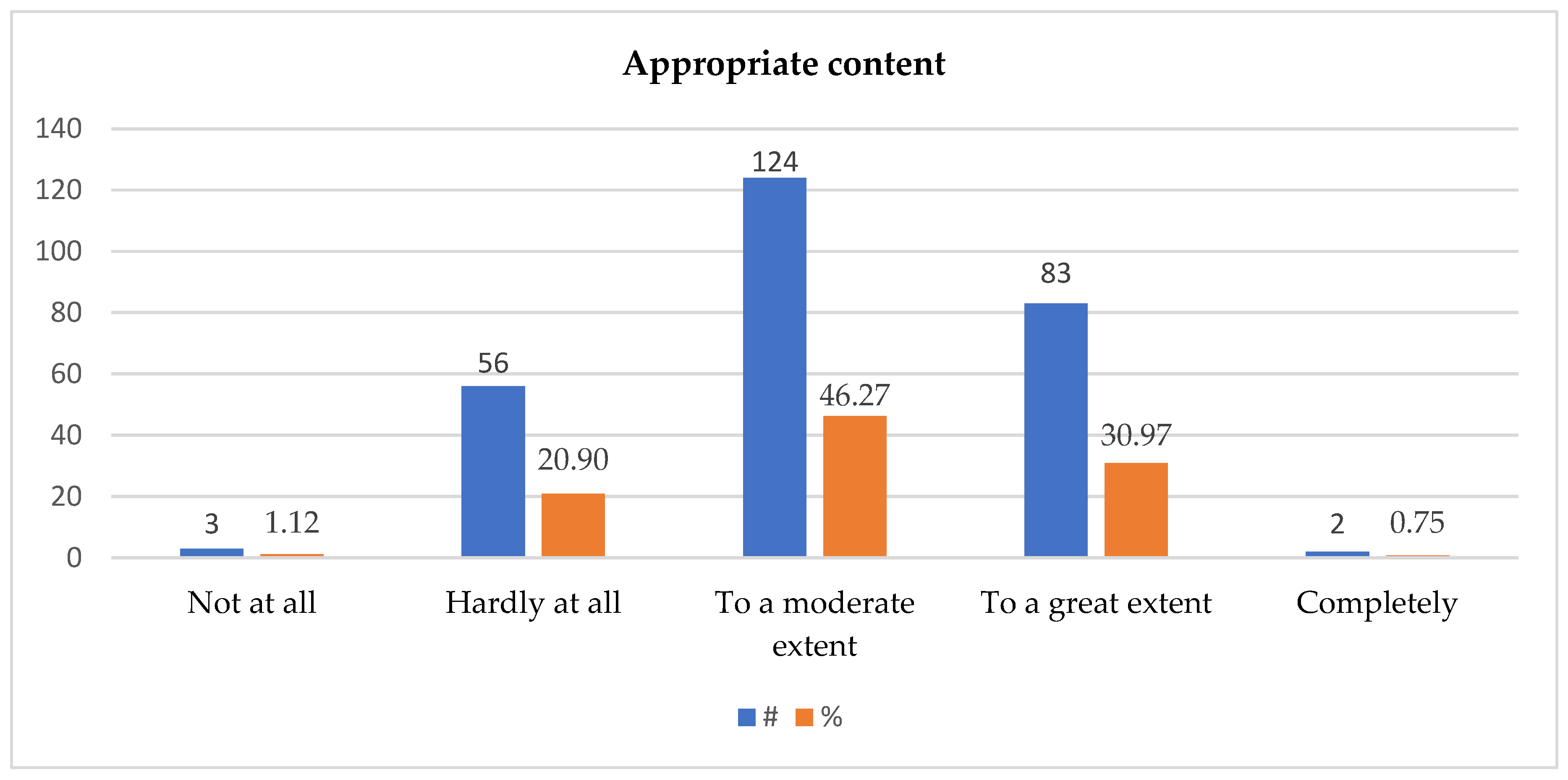 Societies 15 00041 g003
