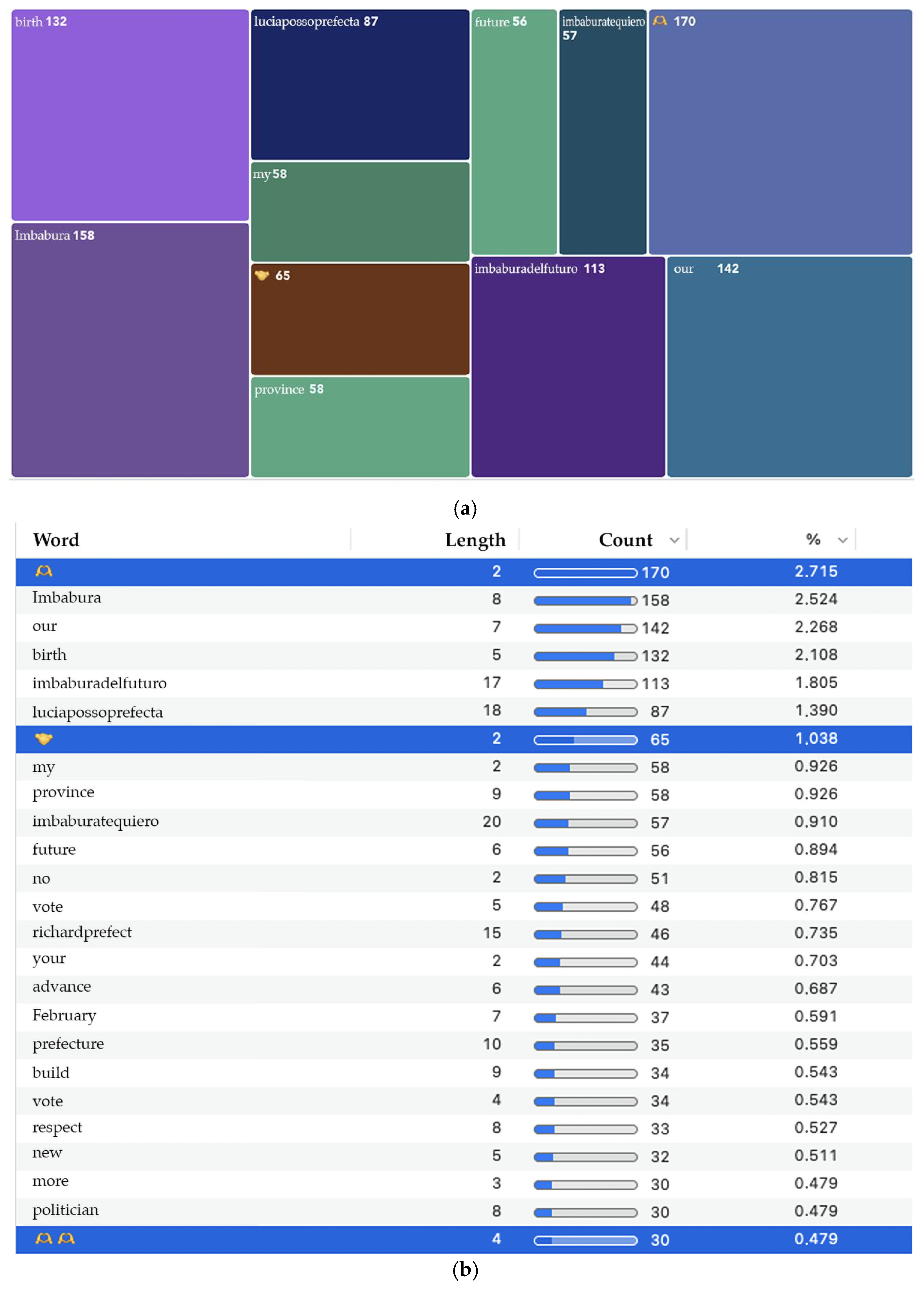 Societies 15 00041 g004