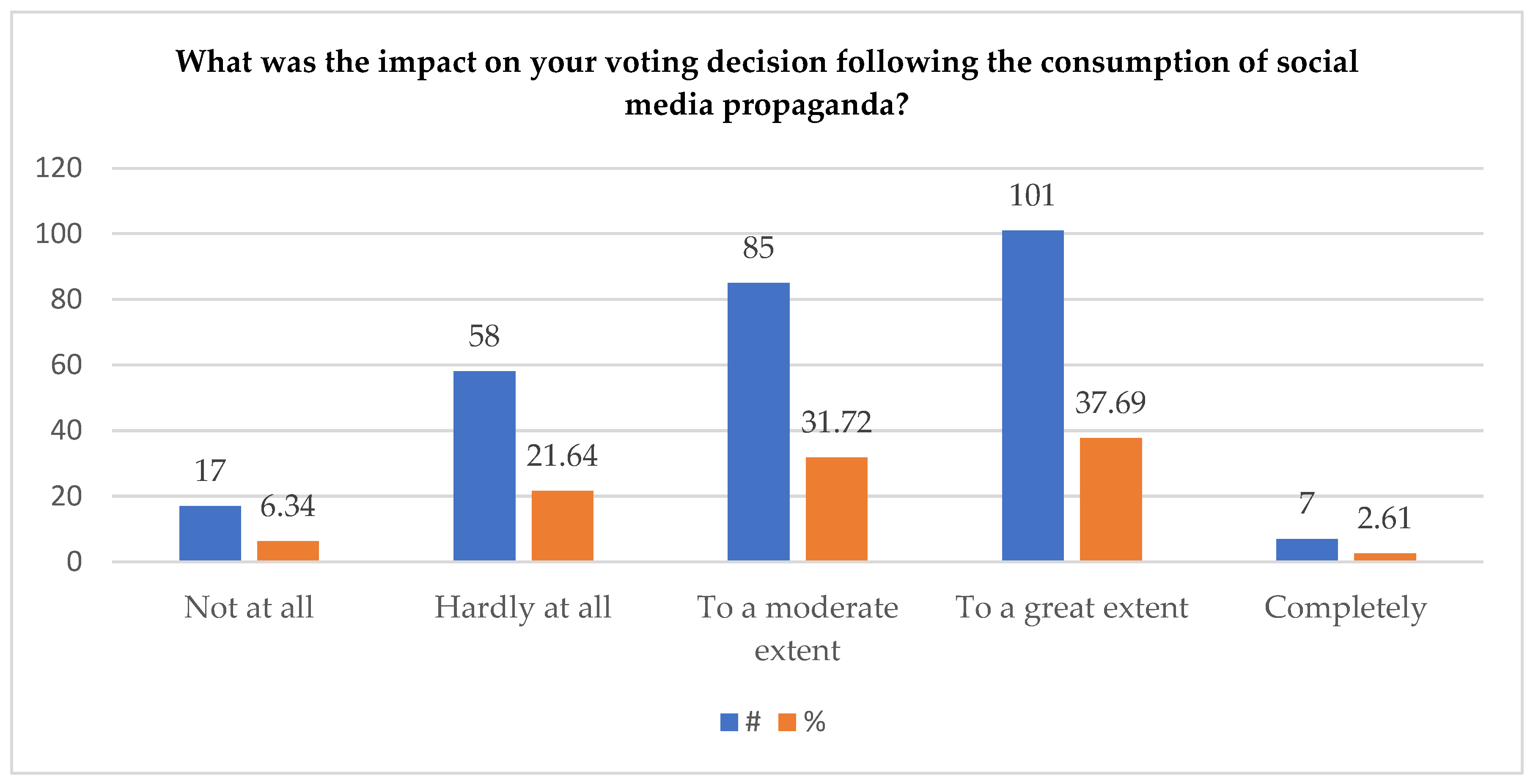 Societies 15 00041 g005