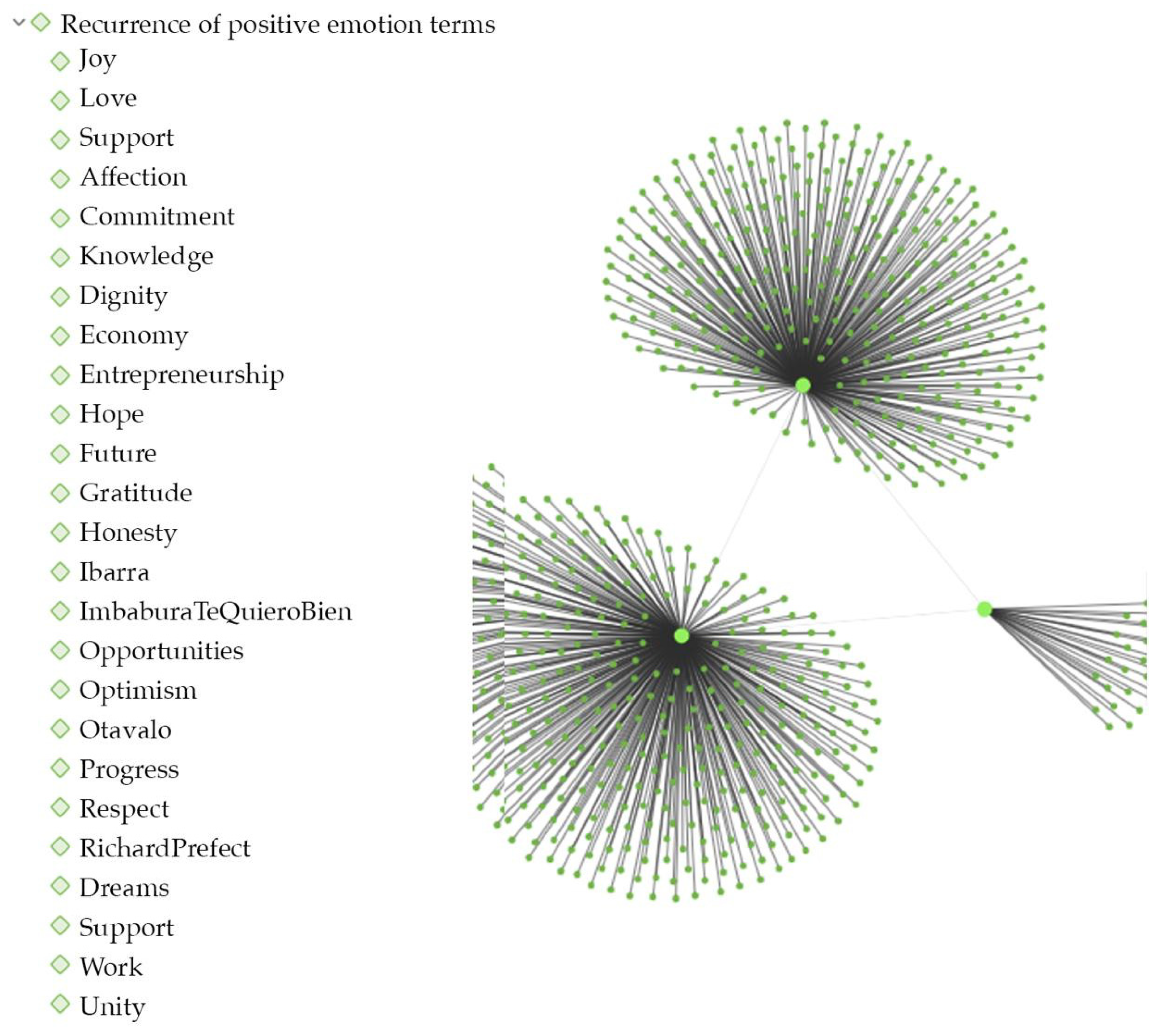 Societies 15 00041 g009