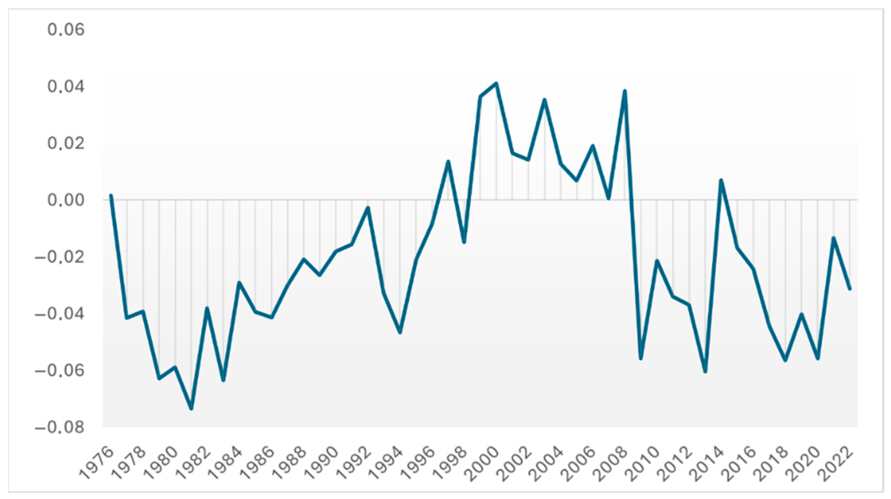 Societies 15 00046 g002 Societies 15 00046 g002