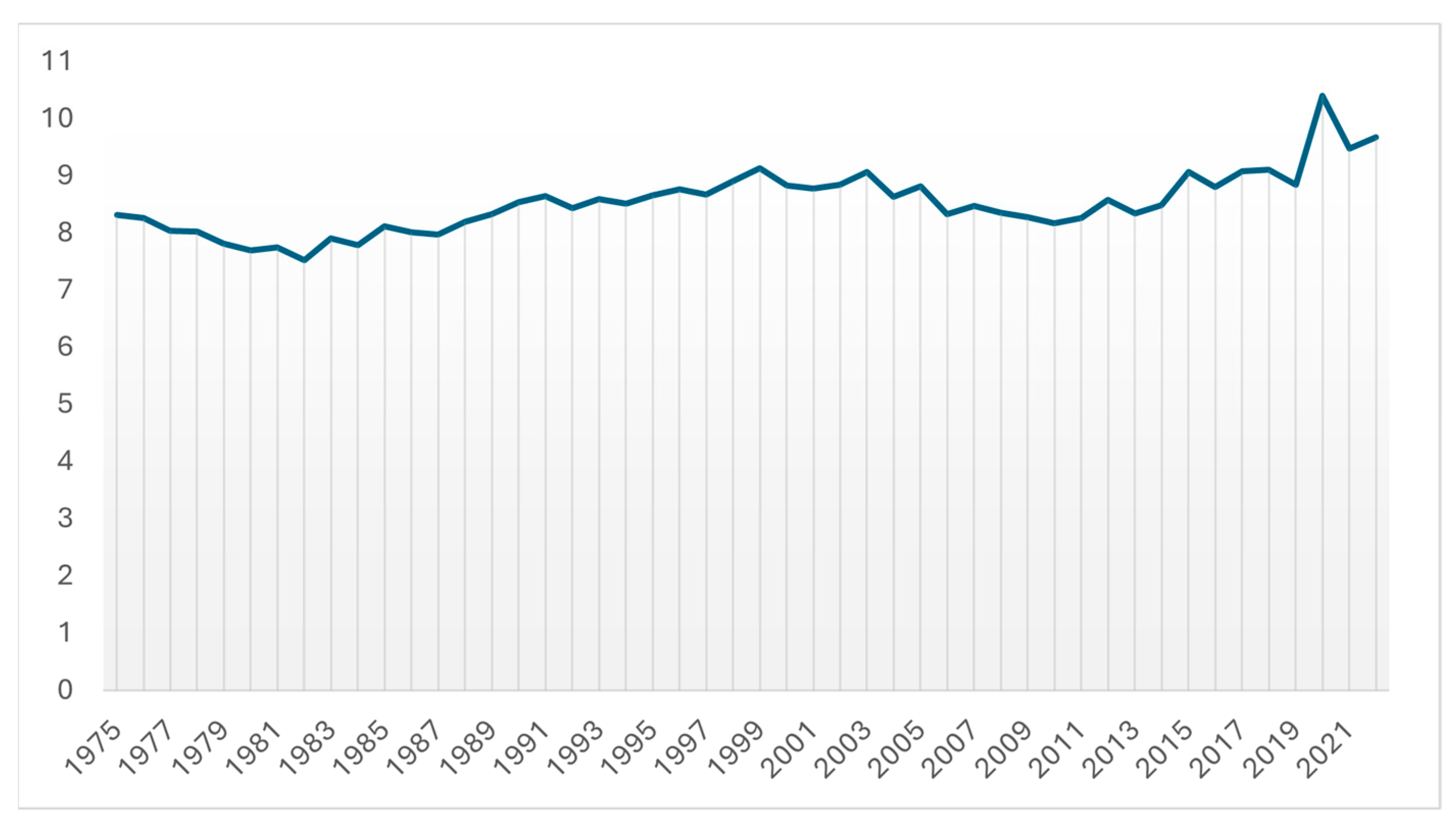 Societies 15 00046 g003 Societies 15 00046 g003