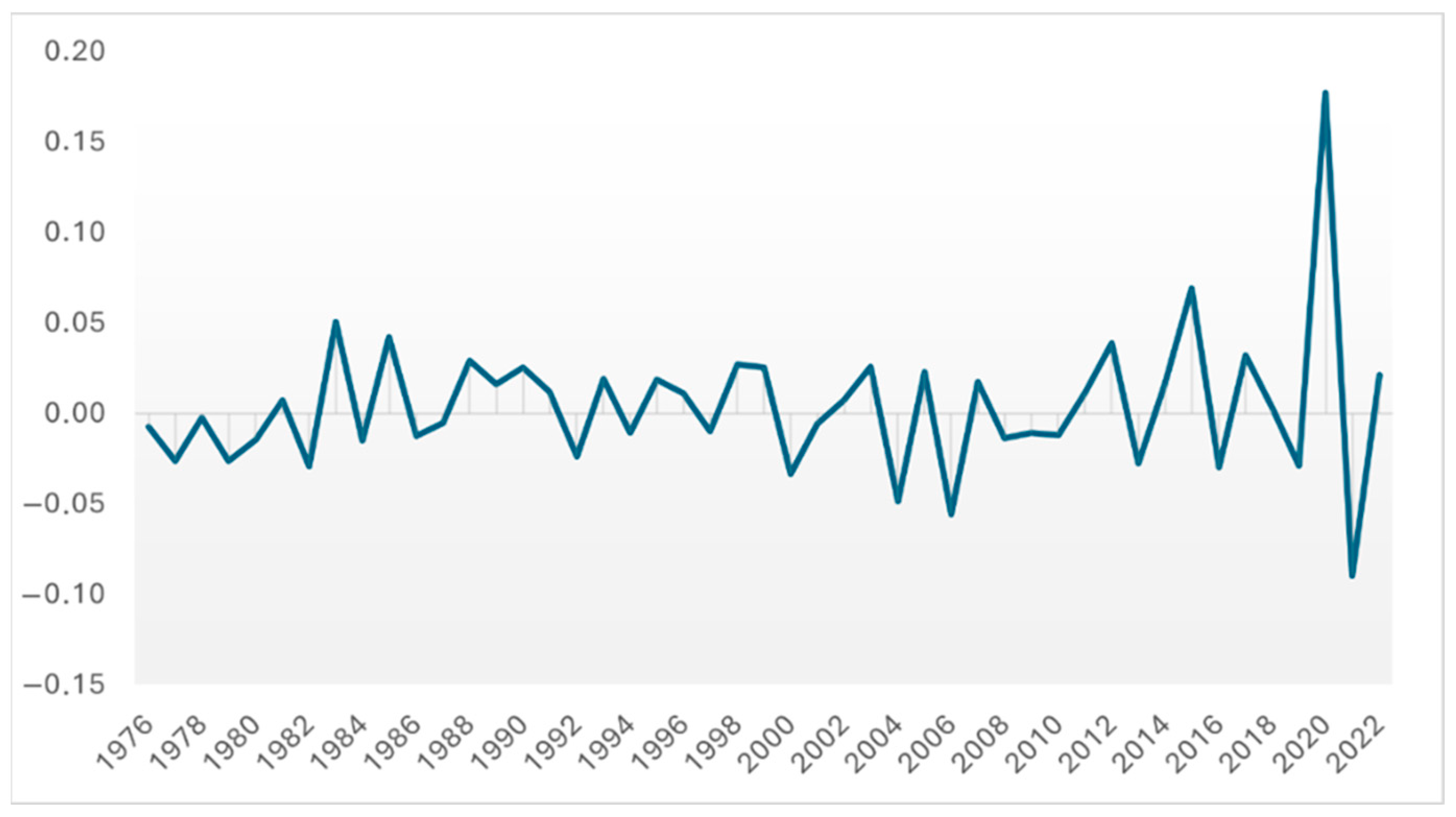 Societies 15 00046 g004 Societies 15 00046 g004