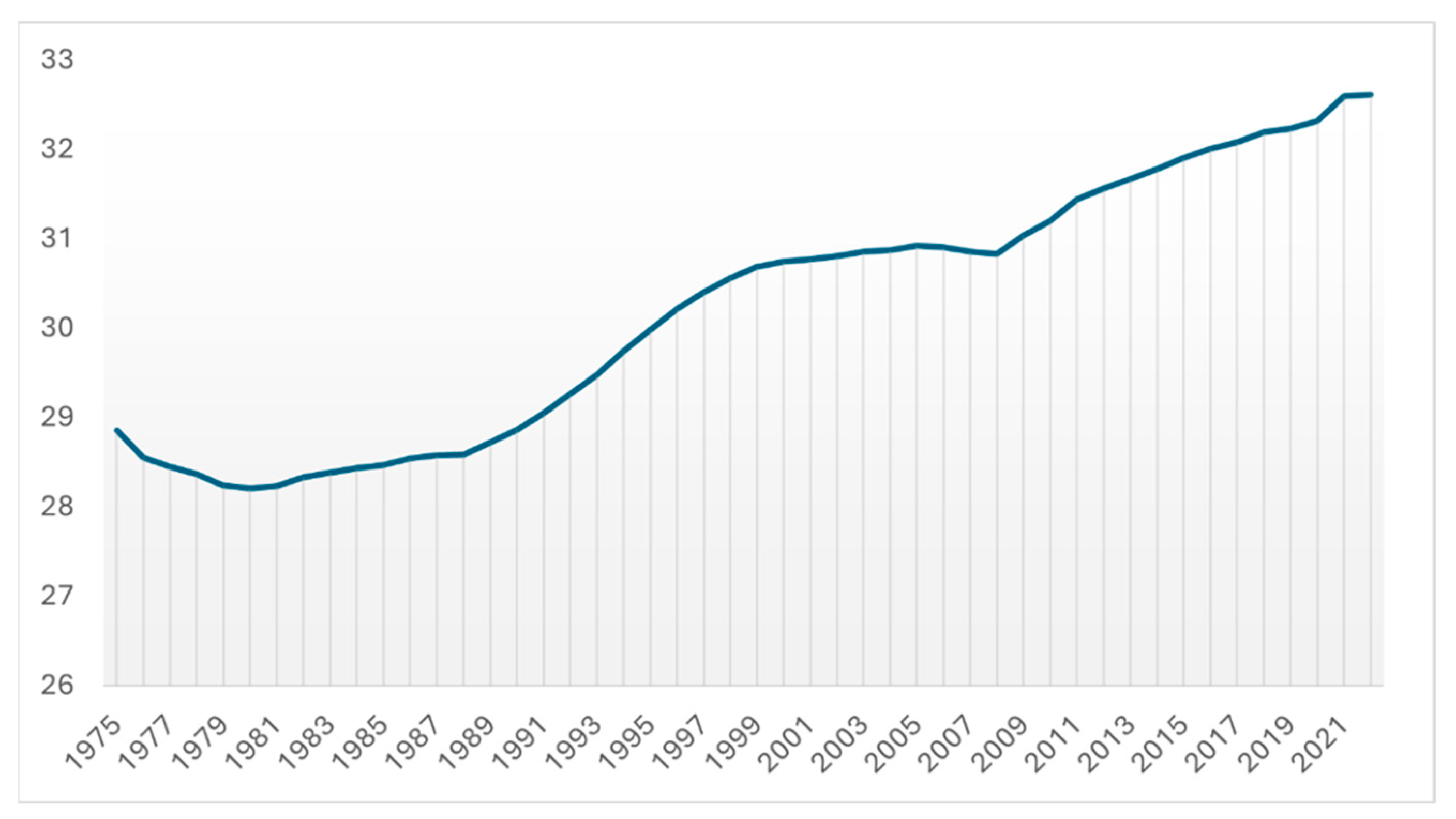 Societies 15 00046 g010 Societies 15 00046 g010