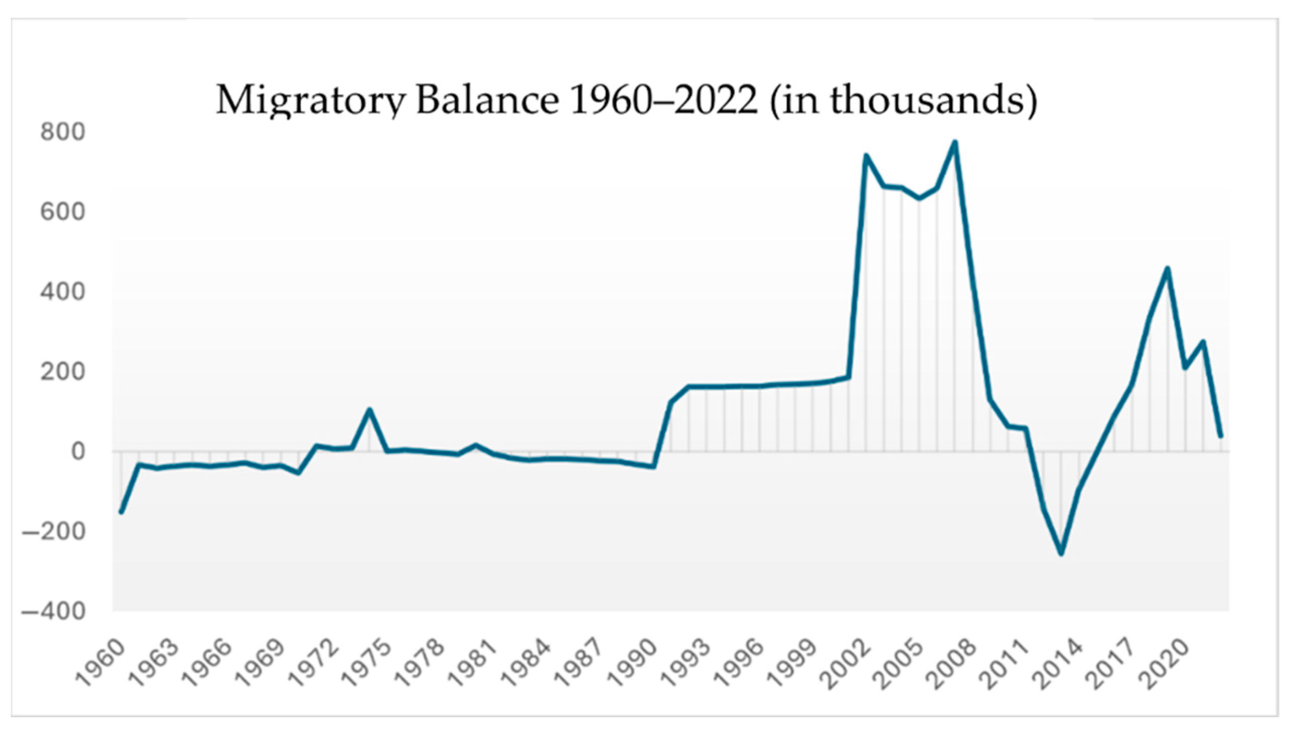 Societies 15 00046 g012 Societies 15 00046 g012