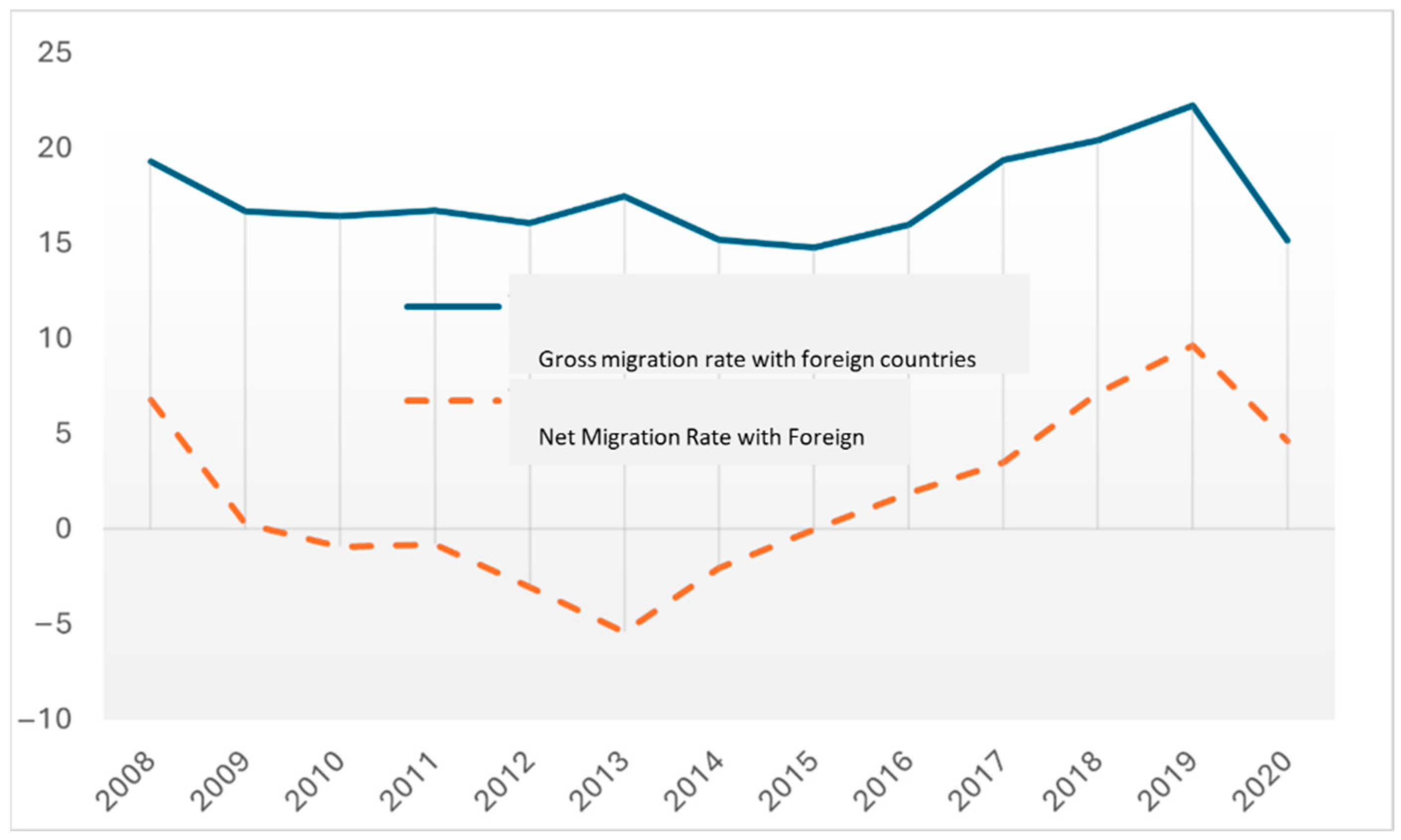 Societies 15 00046 g013 Societies 15 00046 g013