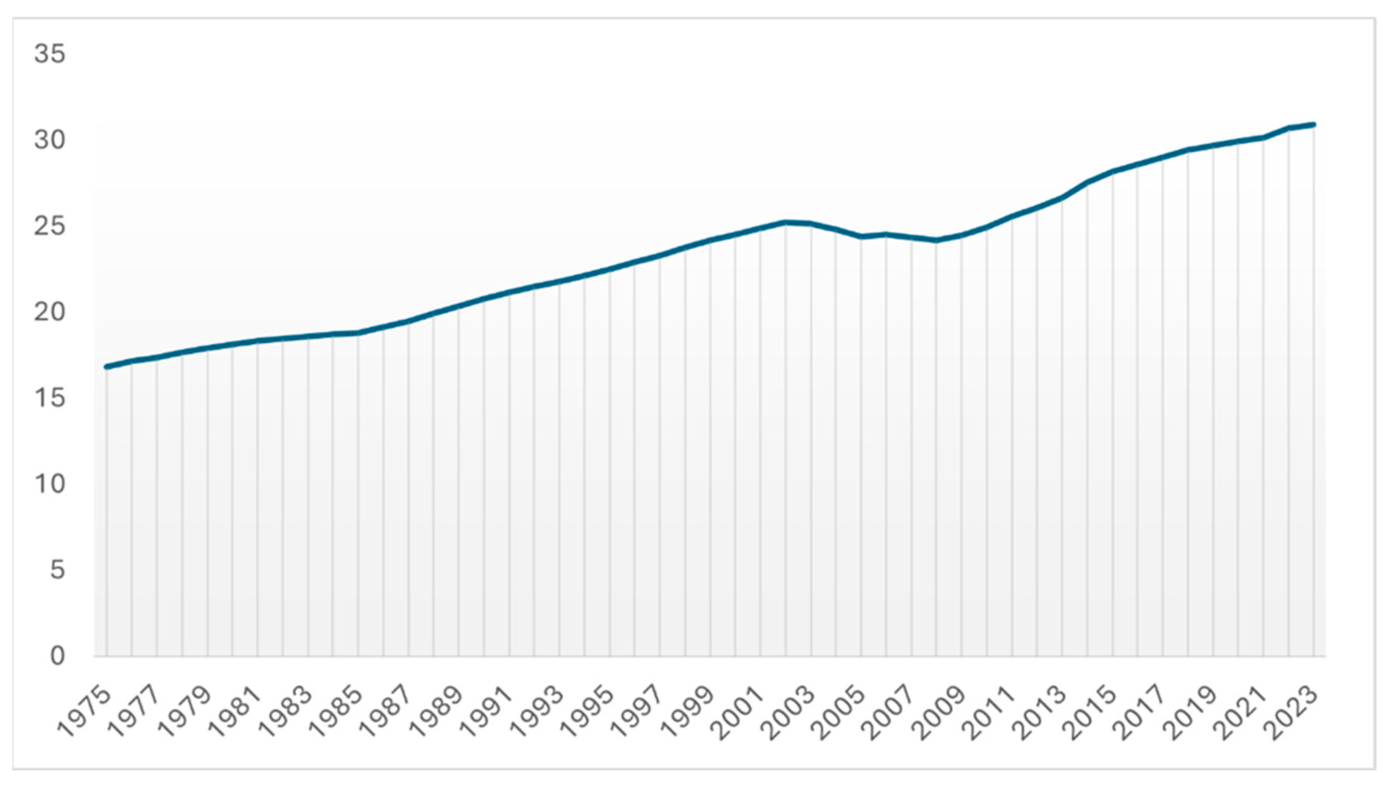 Societies 15 00046 g015 Societies 15 00046 g015