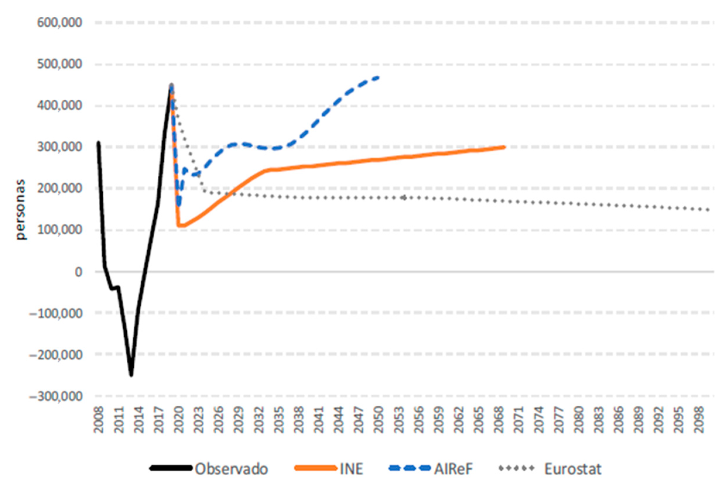 Societies 15 00046 g019 Societies 15 00046 g019