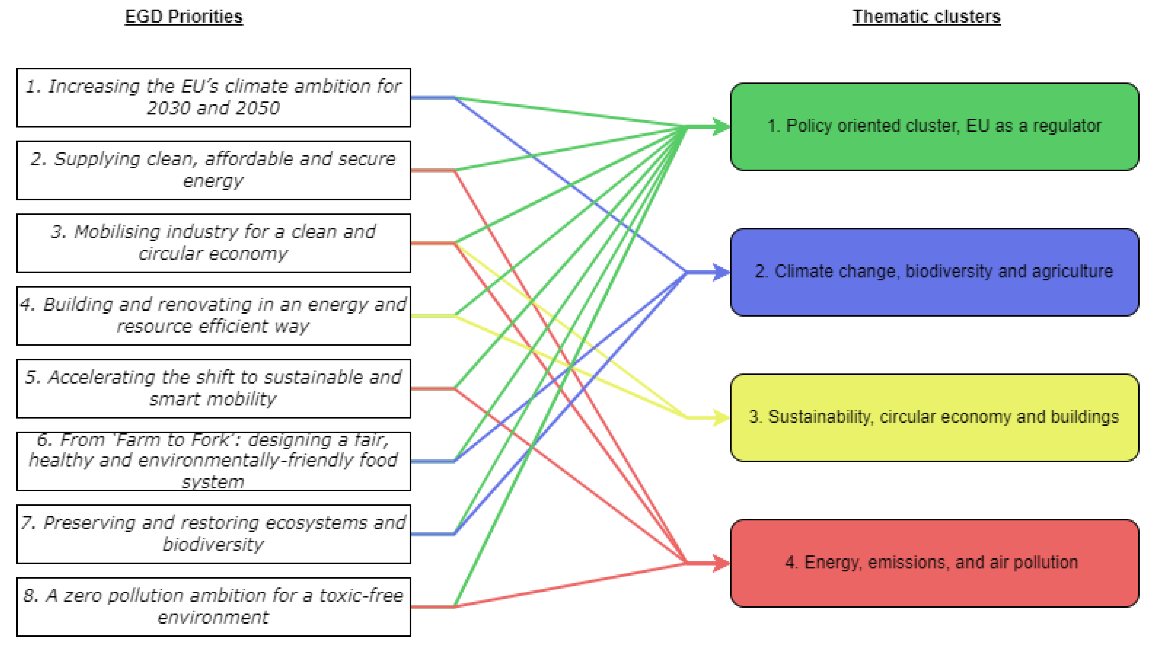 Societies 15 00049 g004