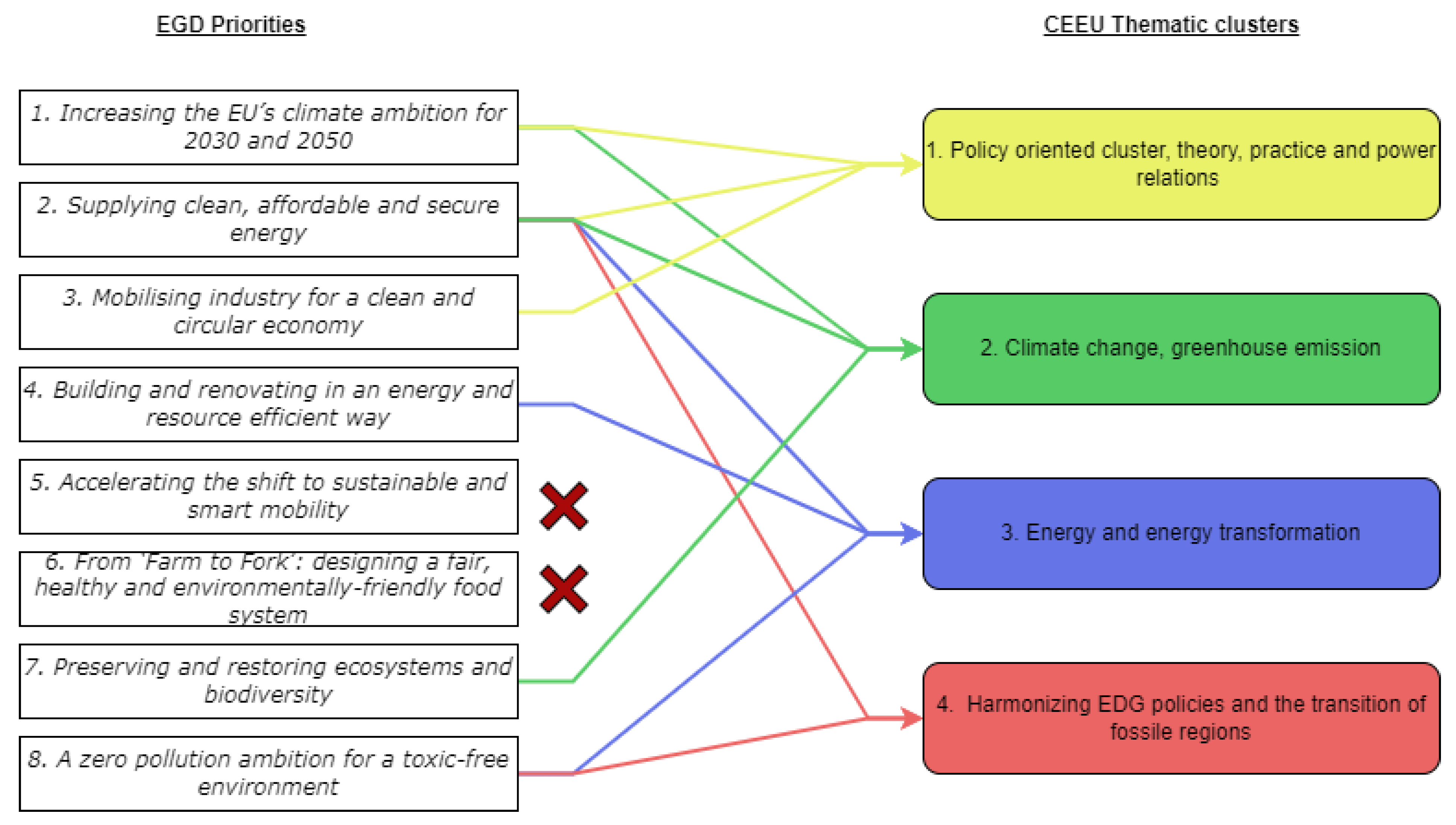Societies 15 00049 g006