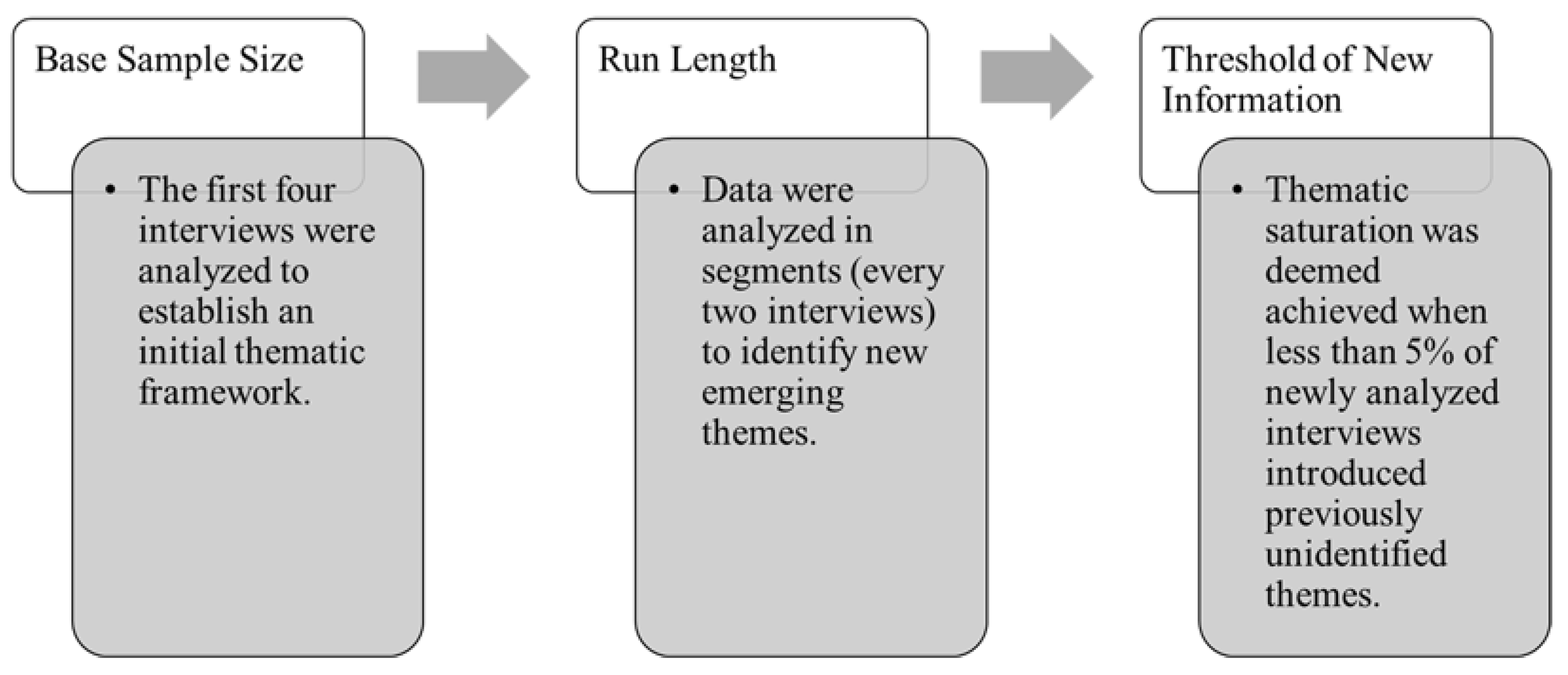 Societies 15 00051 g001