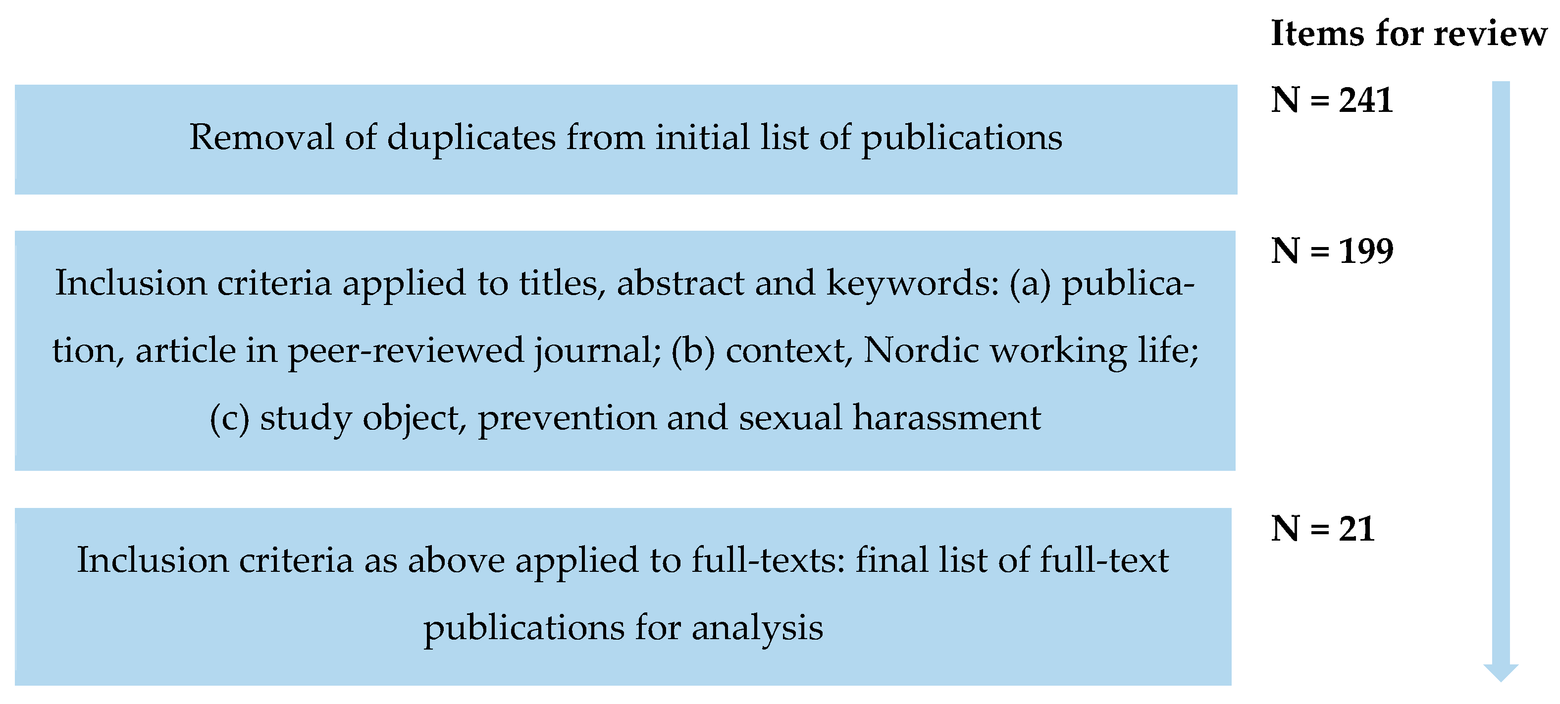 Societies 15 00052 g001