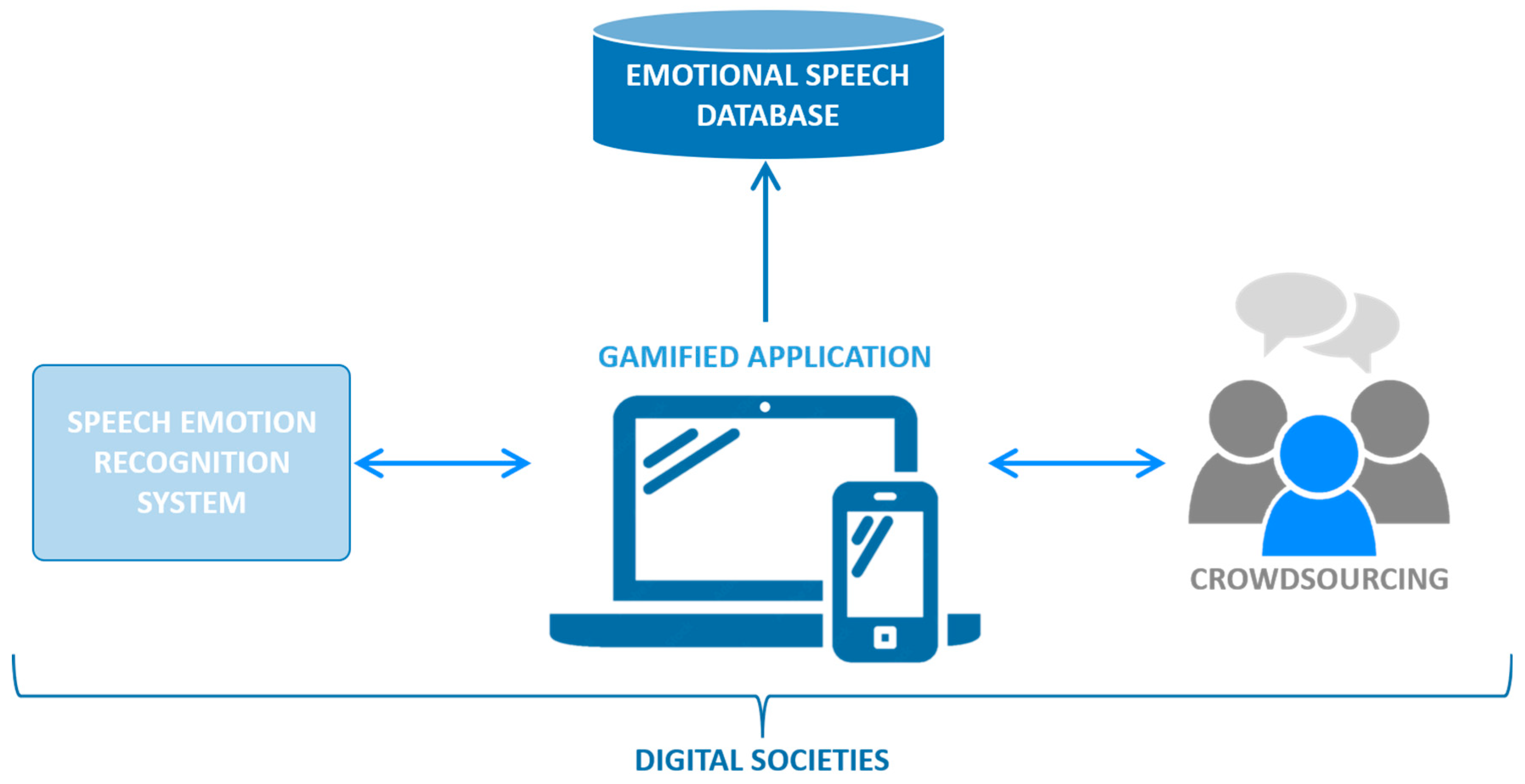 Societies 15 00054 g001