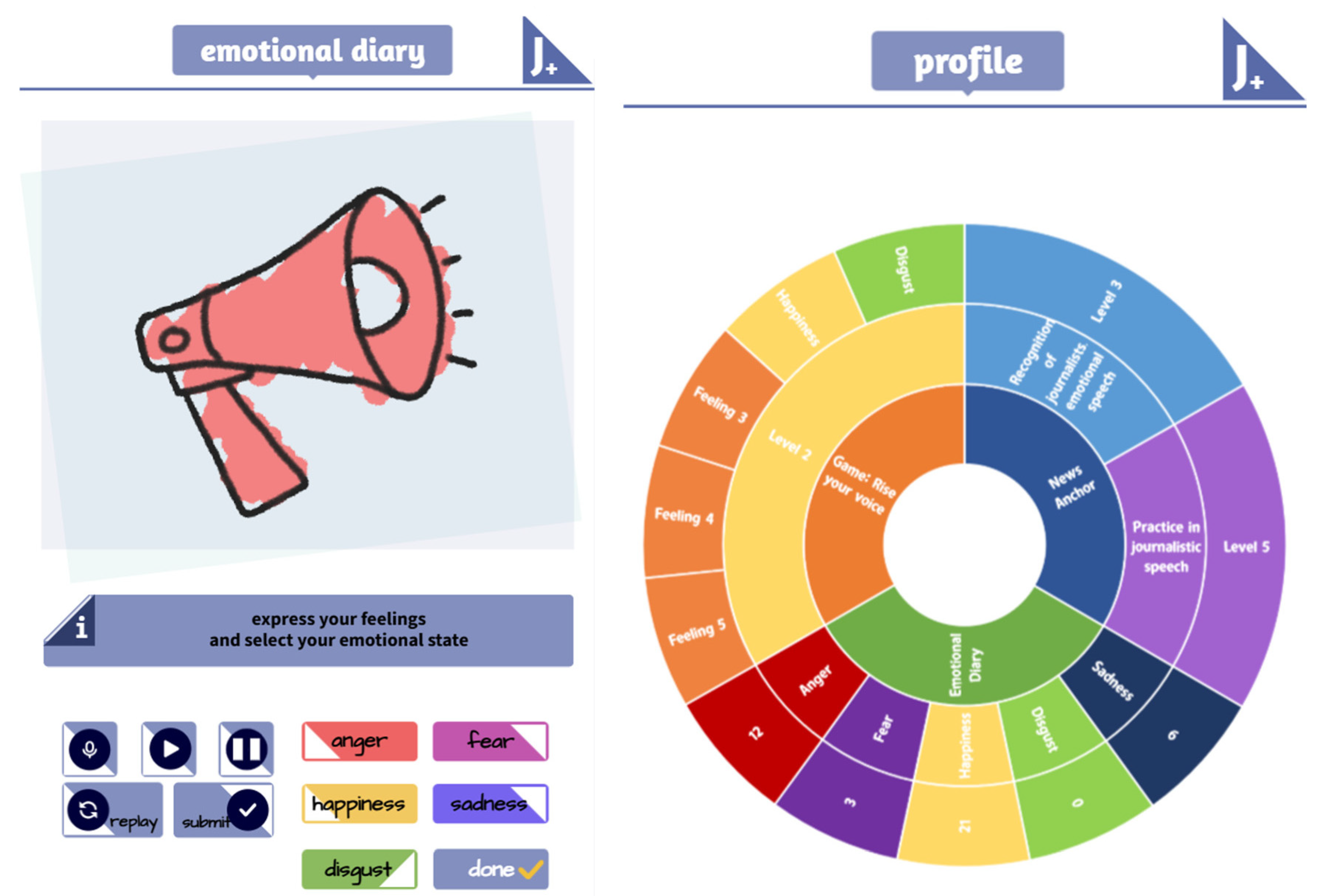 Societies 15 00054 g007