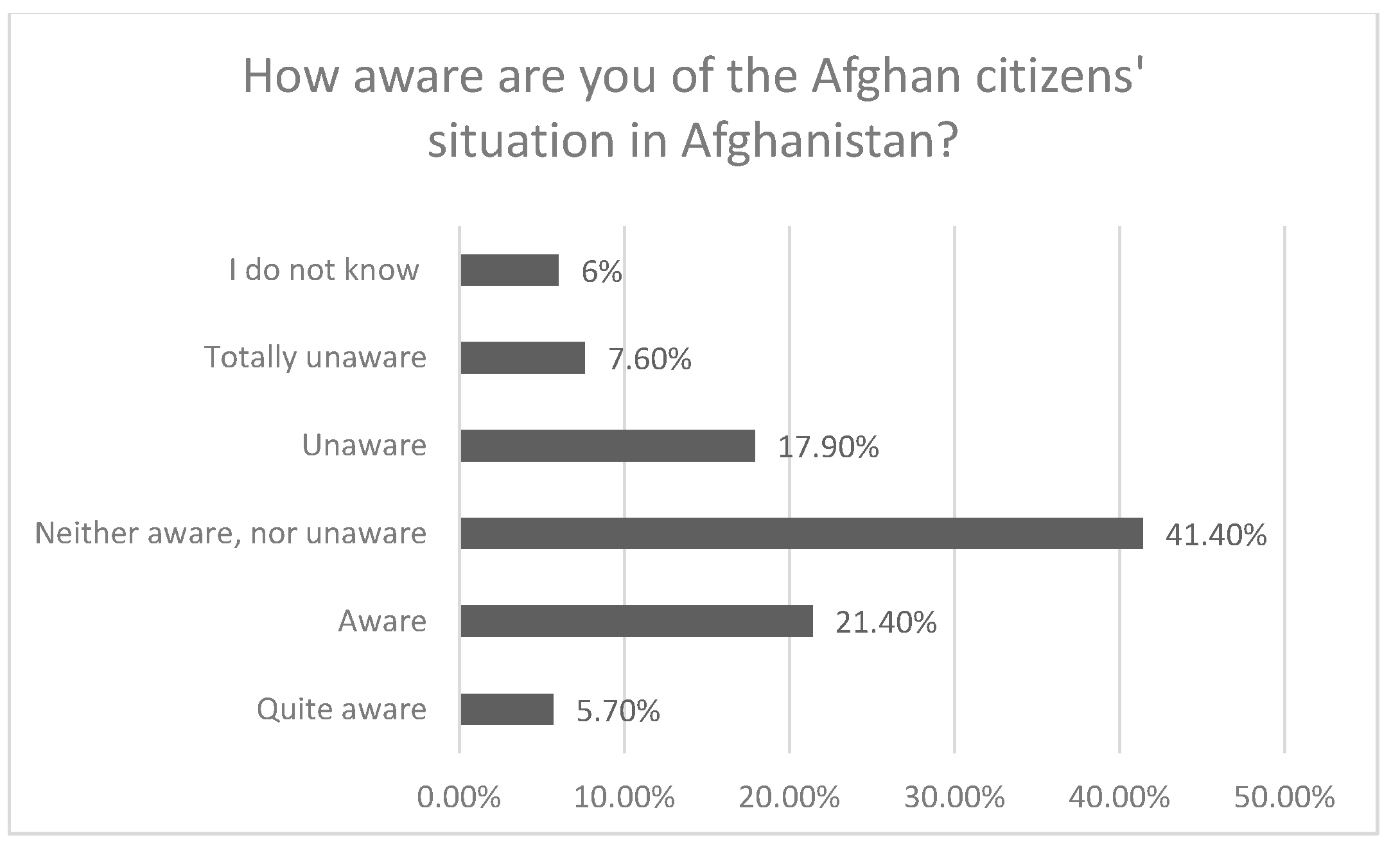 Societies 15 00058 g004