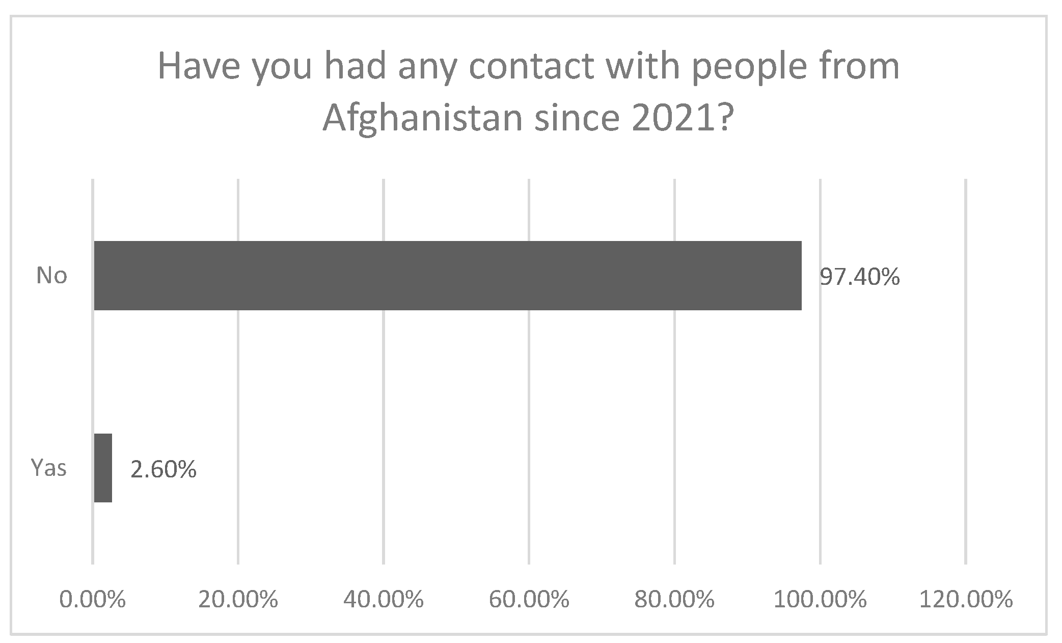 Societies 15 00058 g005