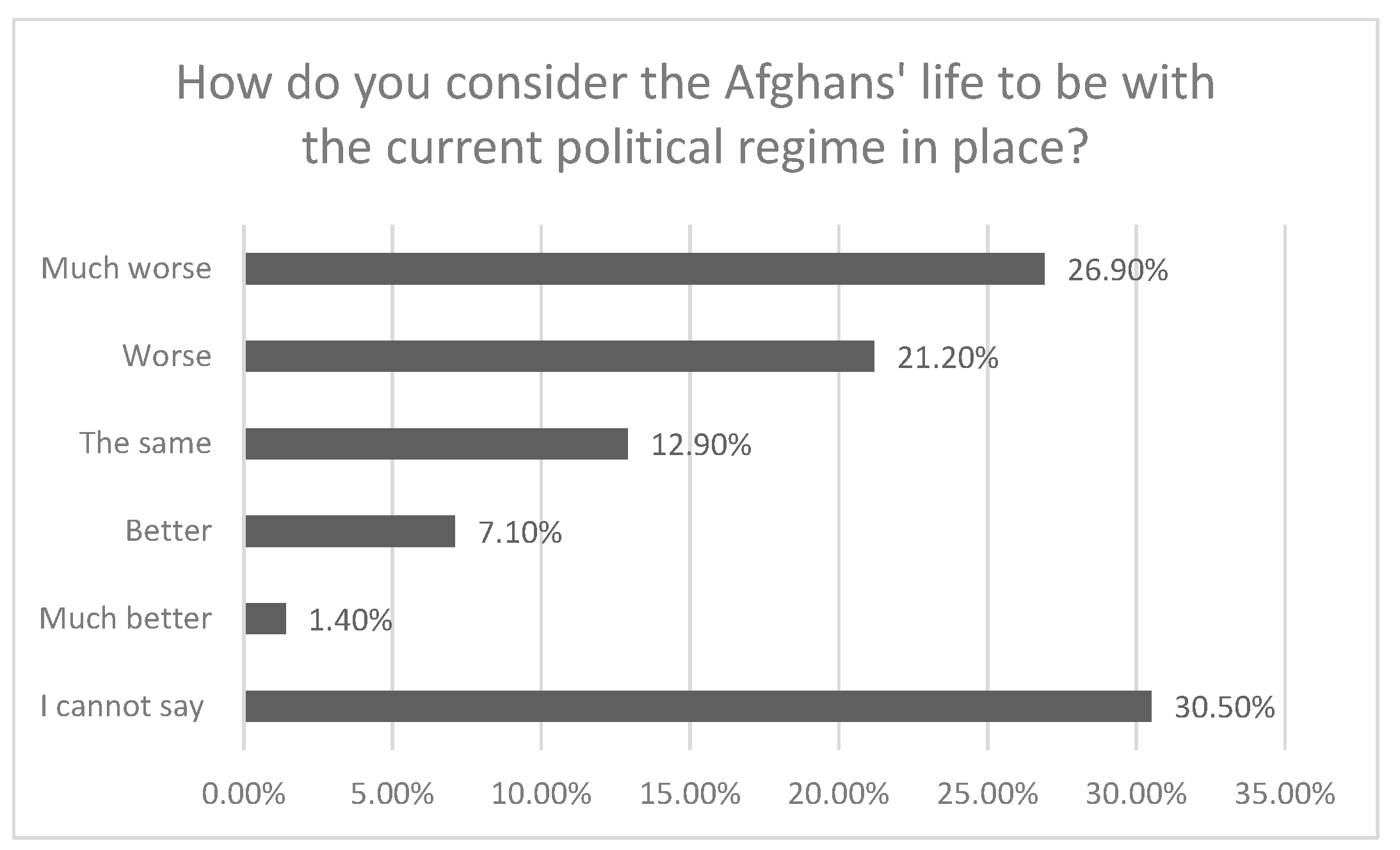 Societies 15 00058 g006