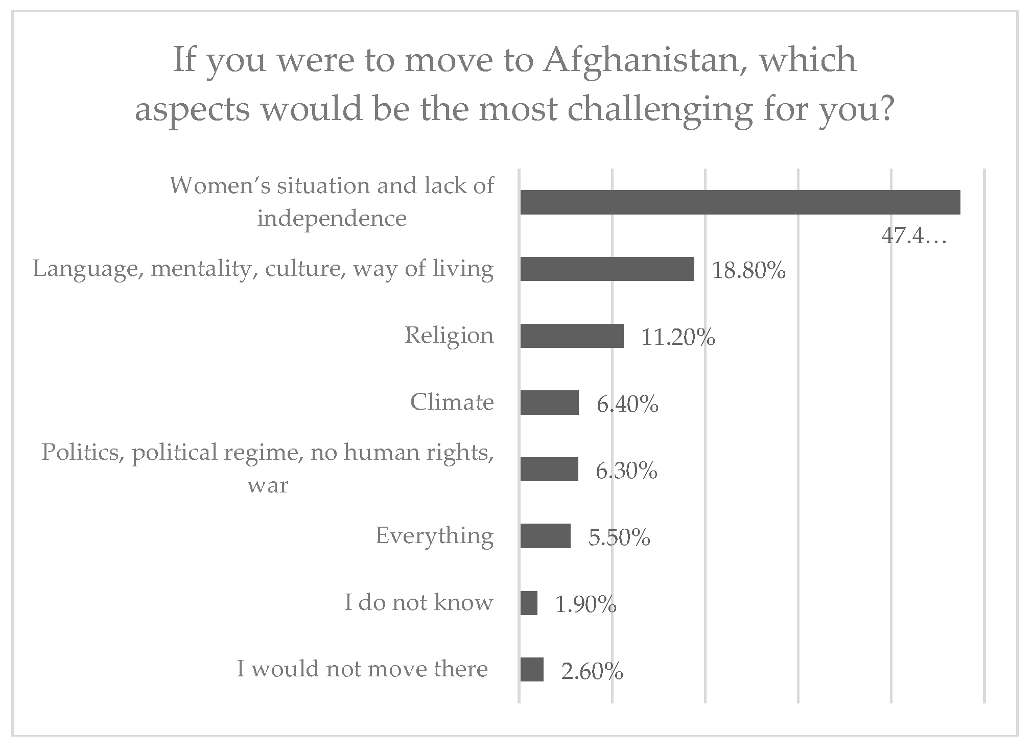 Societies 15 00058 g009