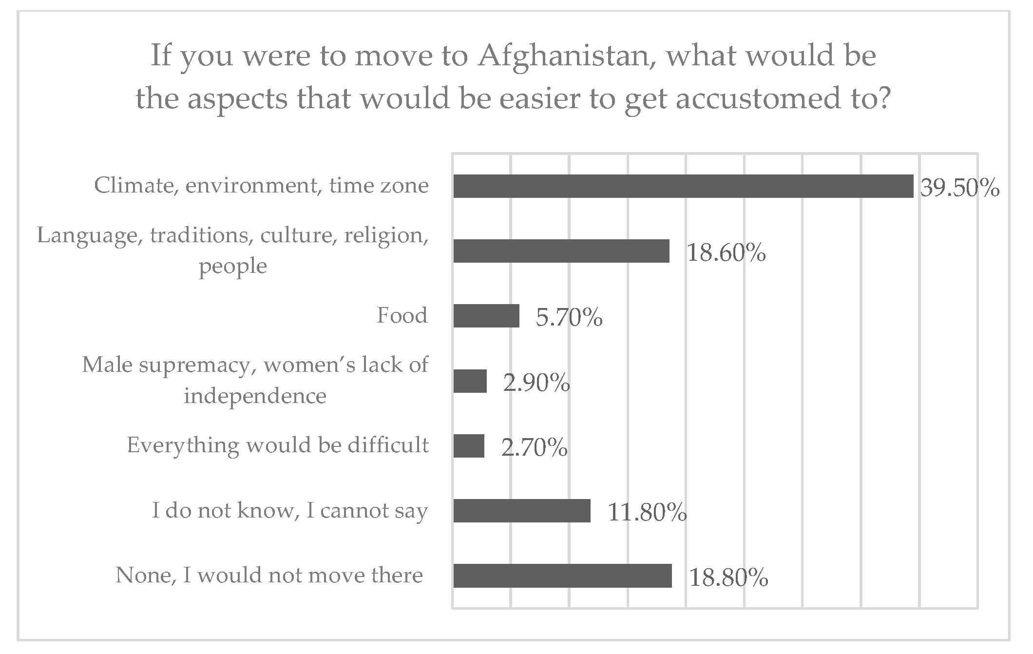 Societies 15 00058 g010