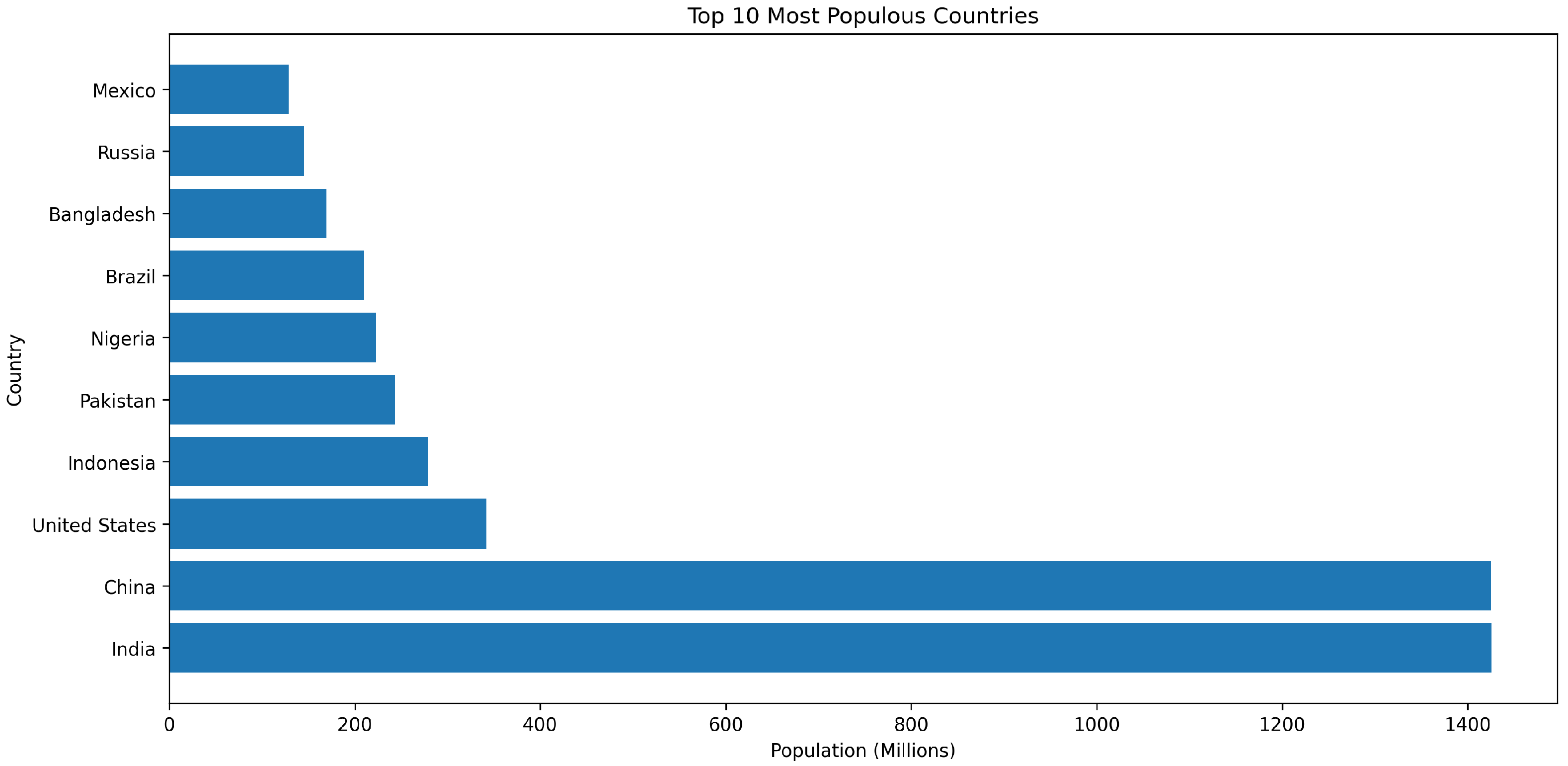 Societies 15 00065 g005