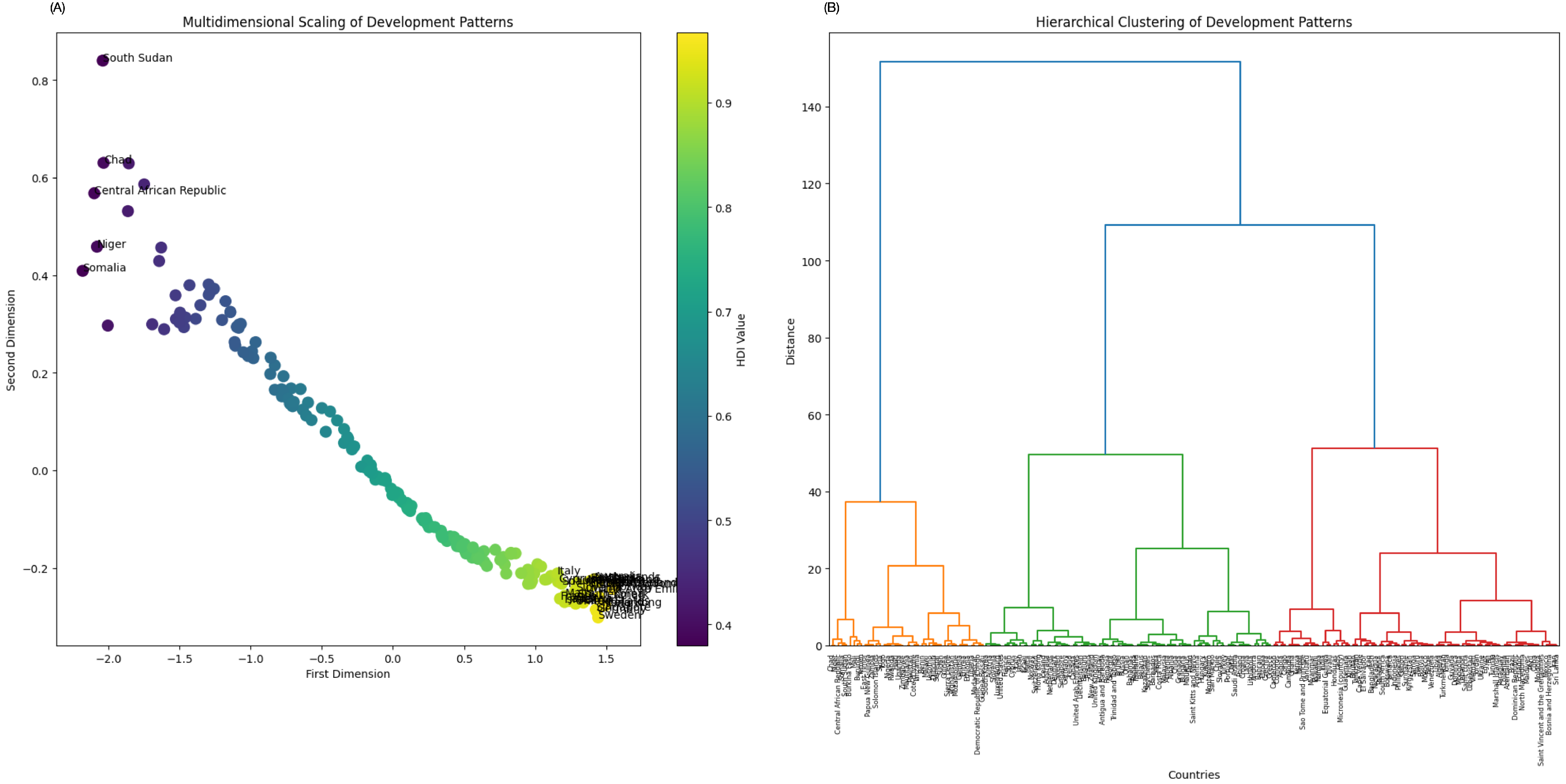 Societies 15 00065 g010