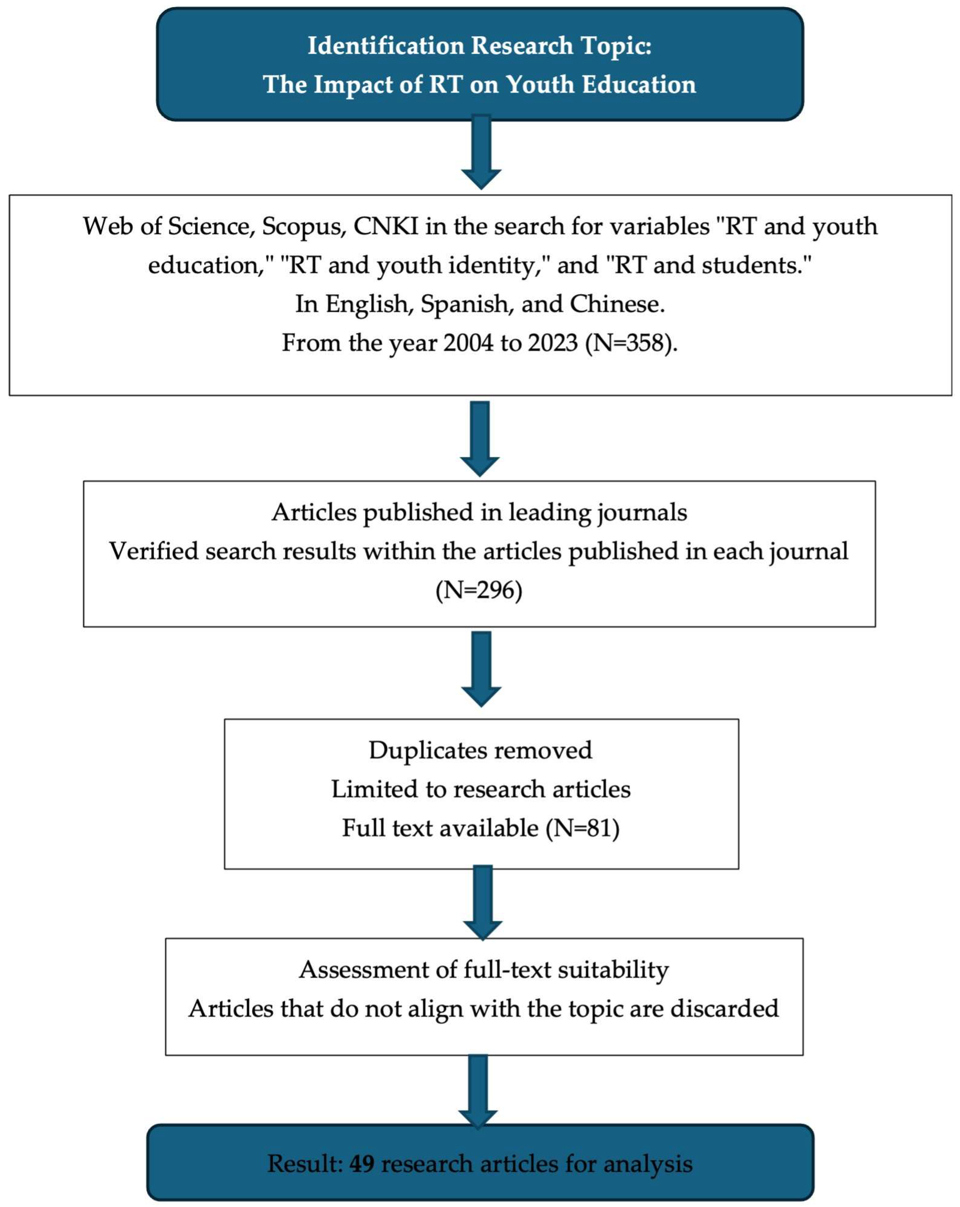 Societies 15 00069 g001