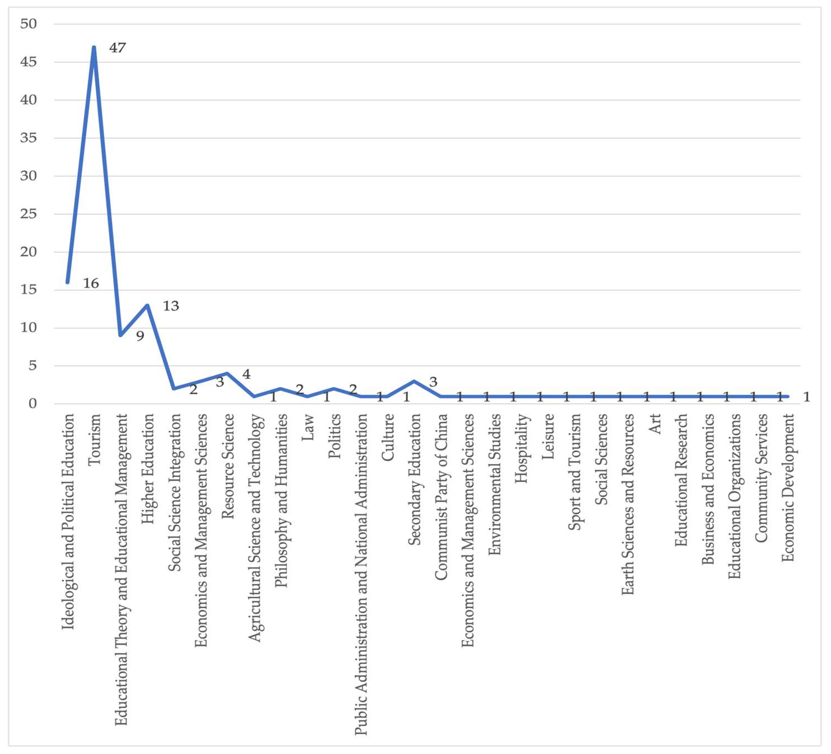 Societies 15 00069 g004