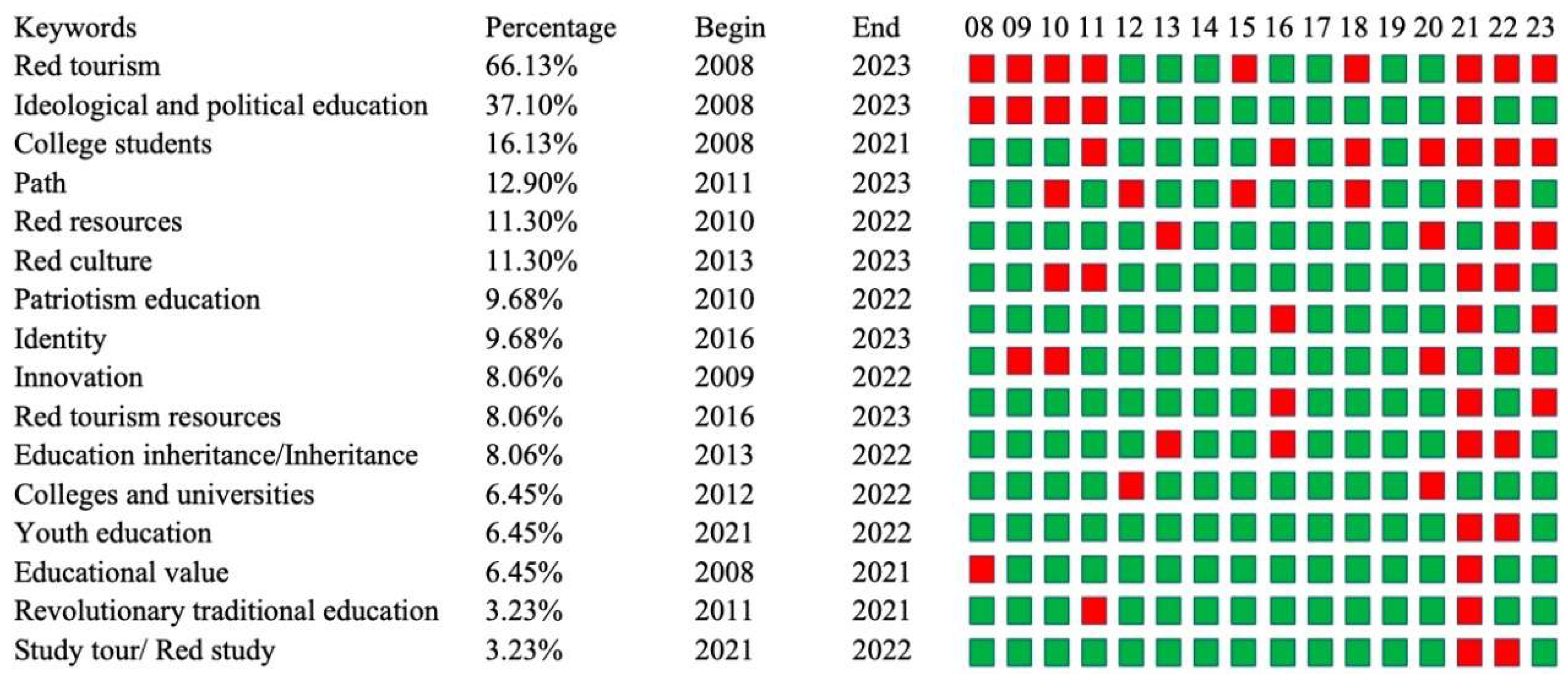 Societies 15 00069 g006