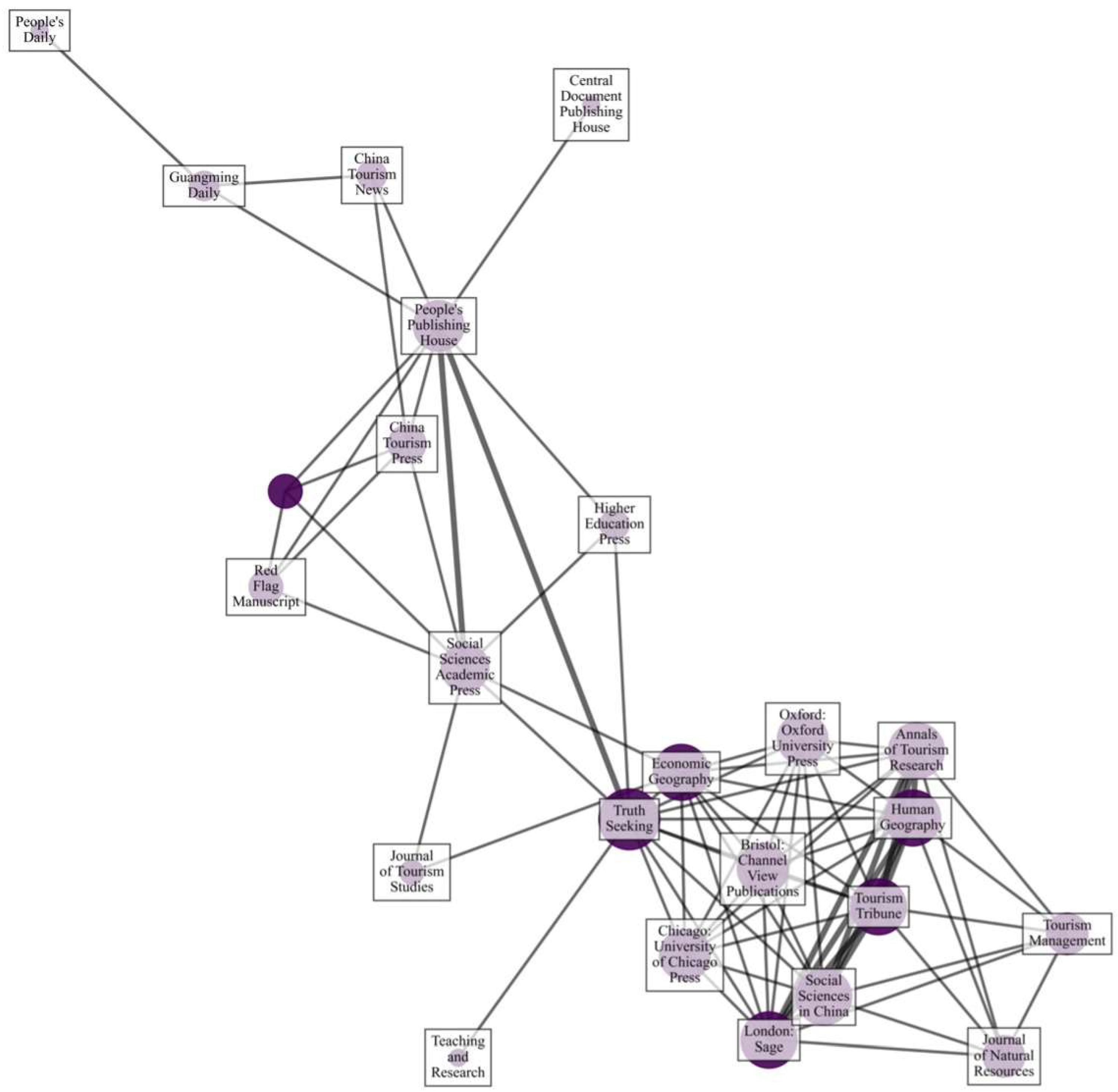 Societies 15 00069 g010