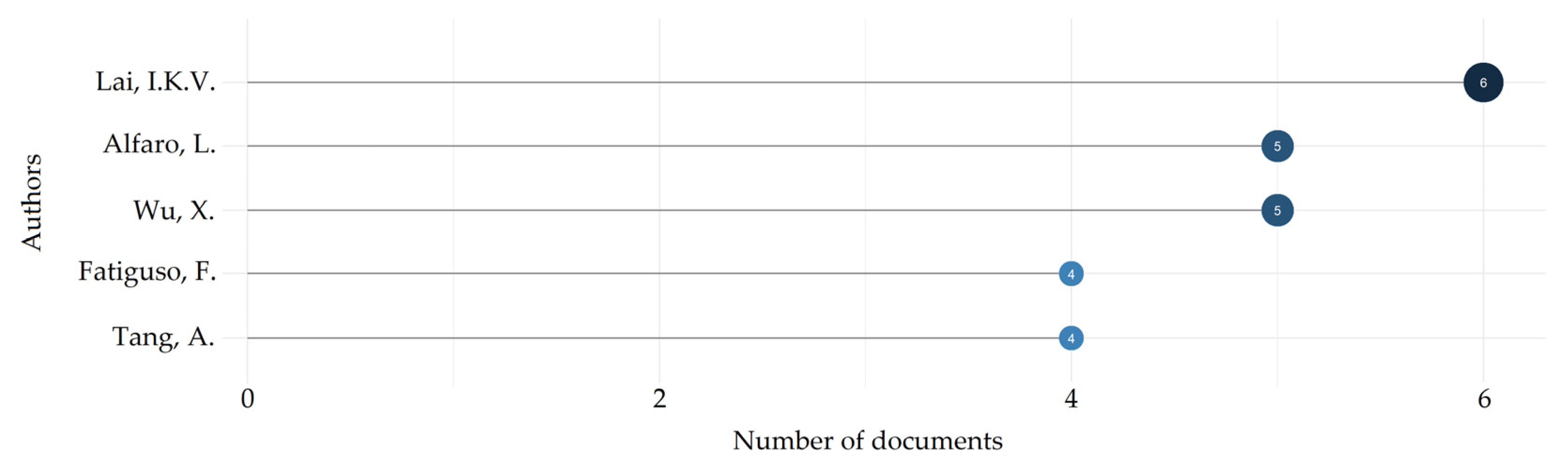 Societies 15 00074 g008
