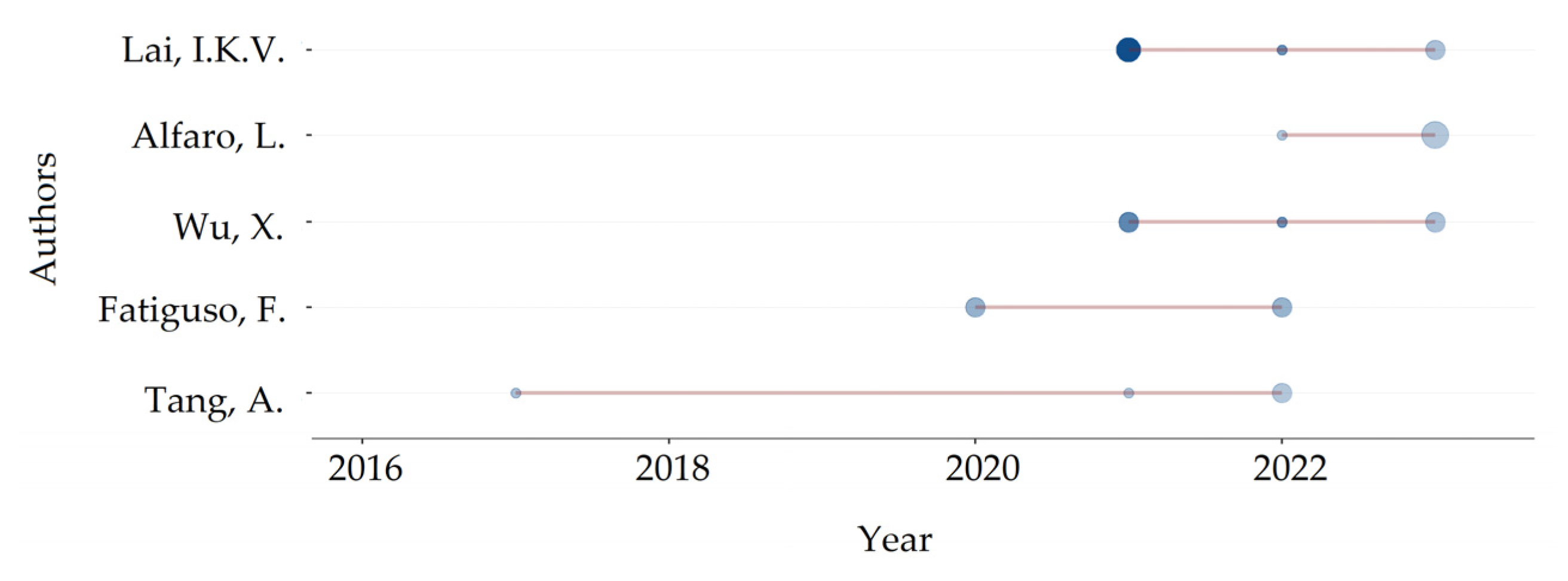 Societies 15 00074 g009