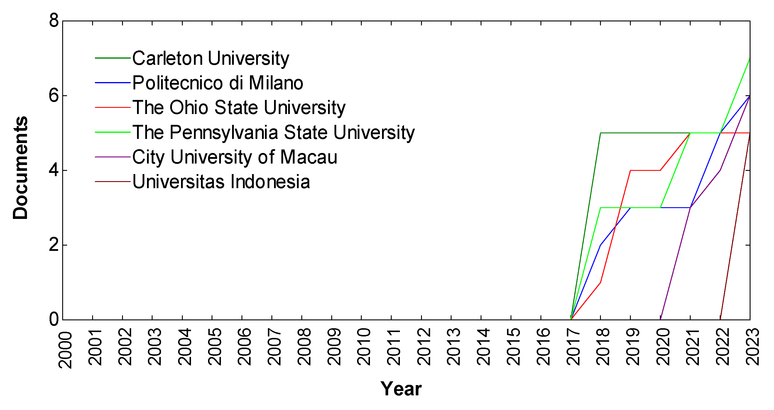 Societies 15 00074 g012