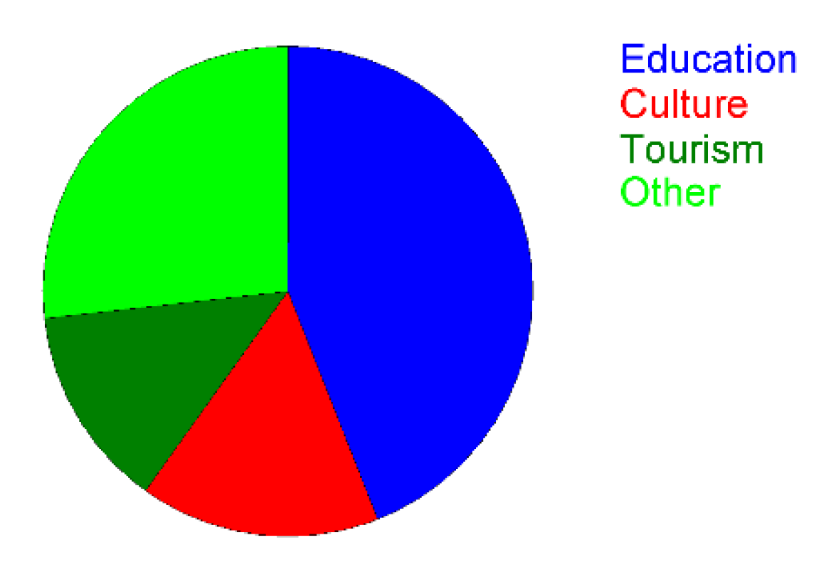 Societies 15 00074 g014