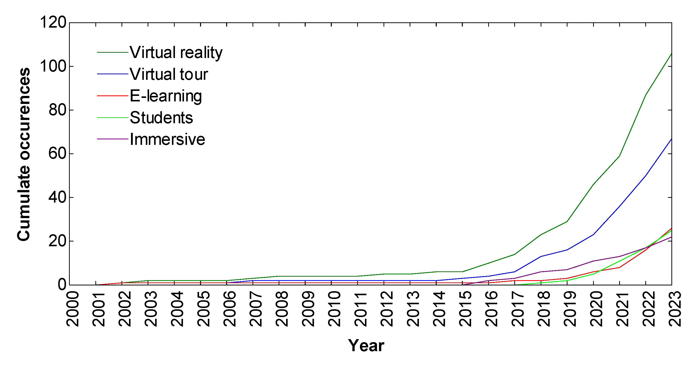 Societies 15 00074 g015