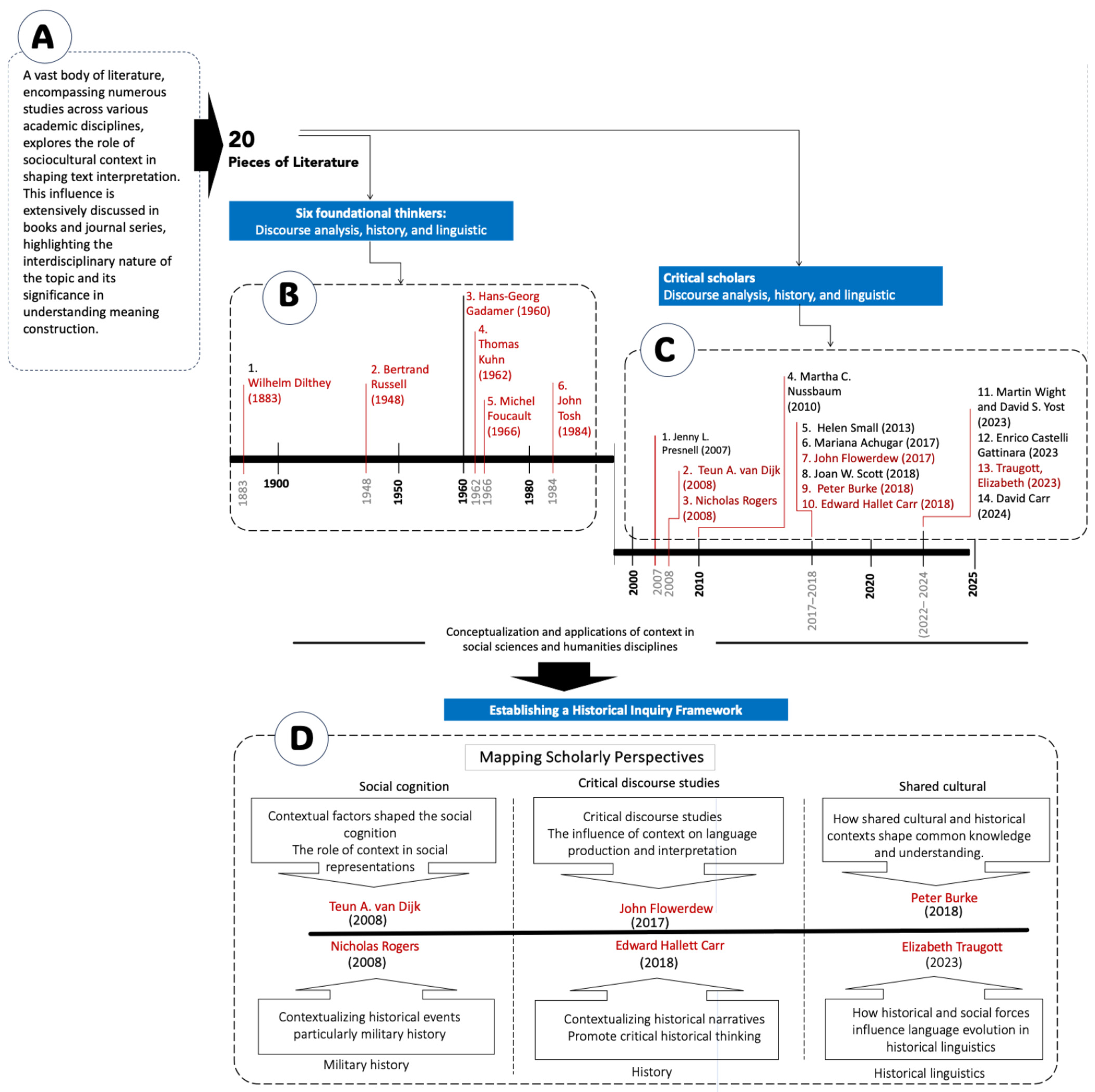 Societies 15 00078 g002