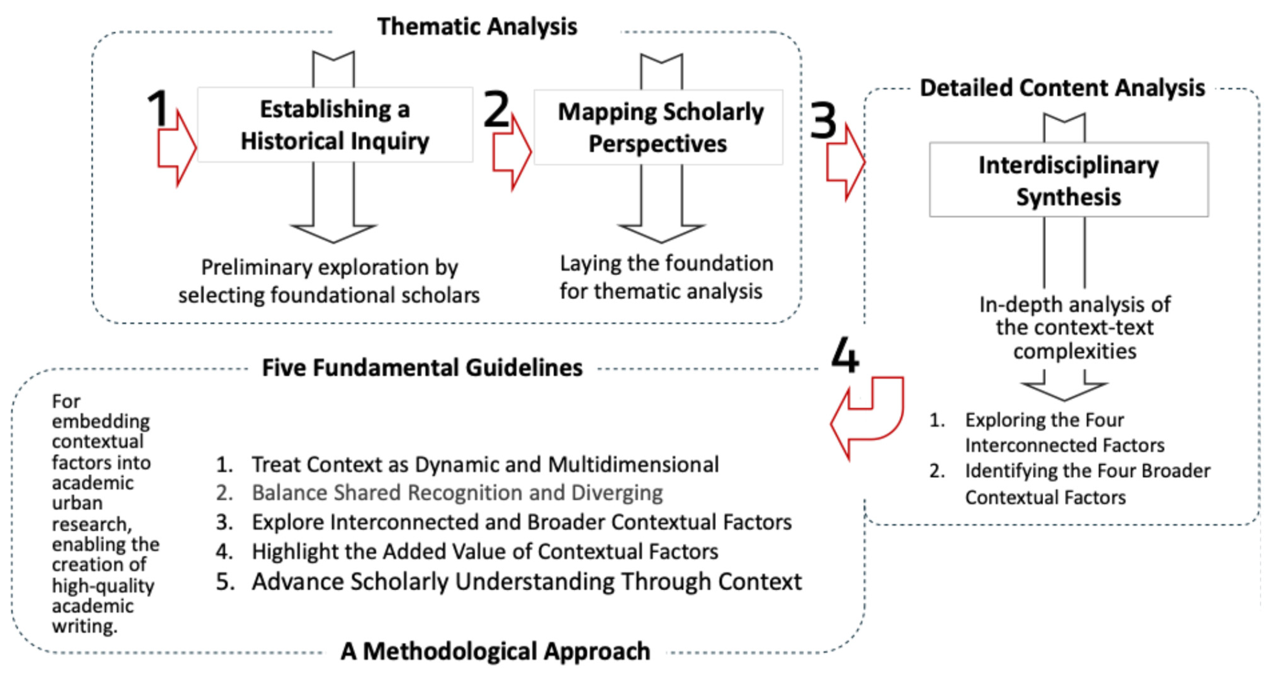 Societies 15 00078 g003