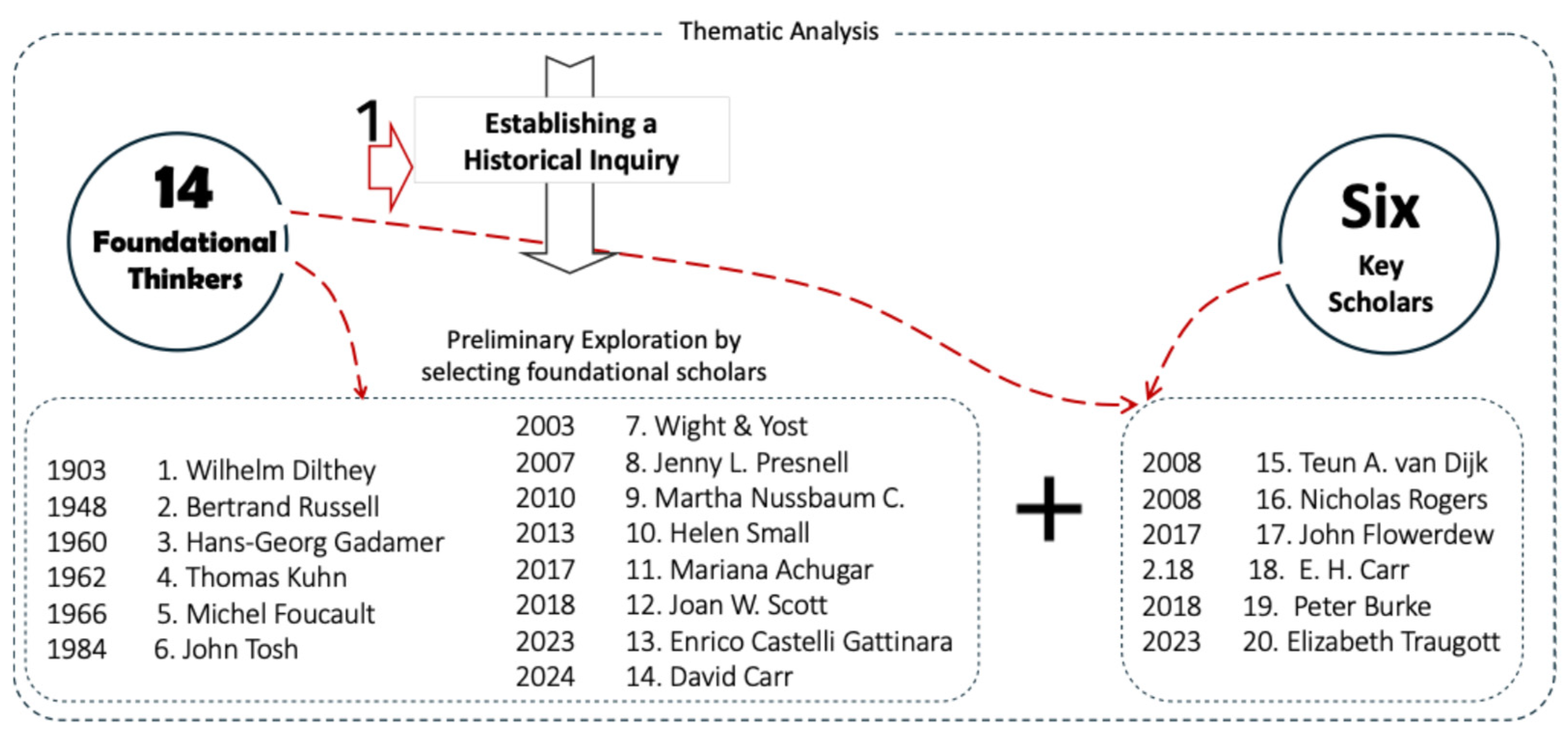 Societies 15 00078 g004