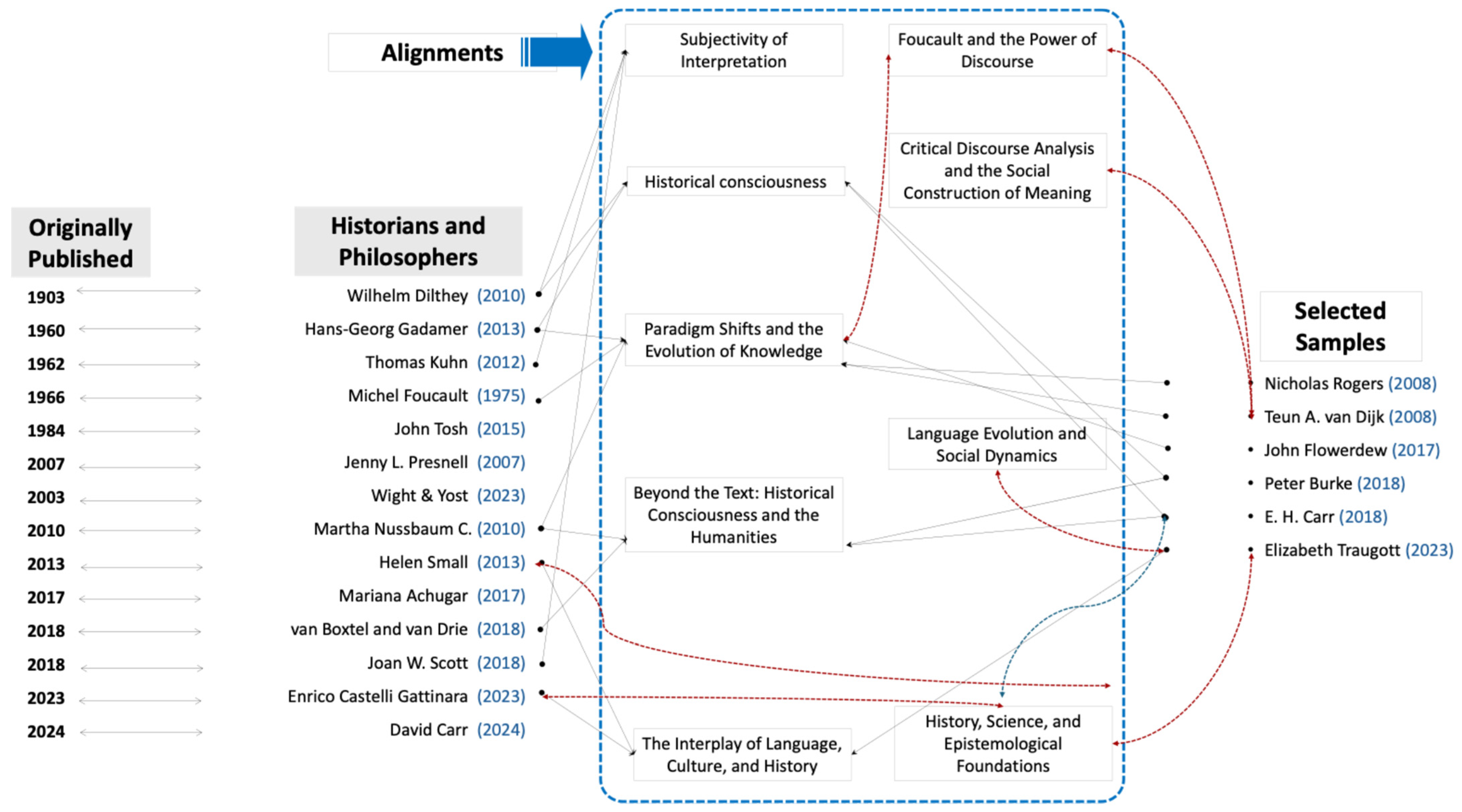 Societies 15 00078 g005